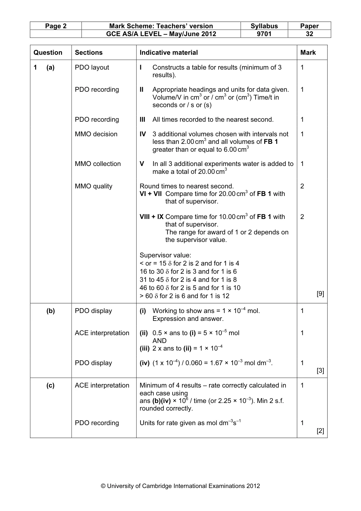 Mark scheme, page 2 of 4