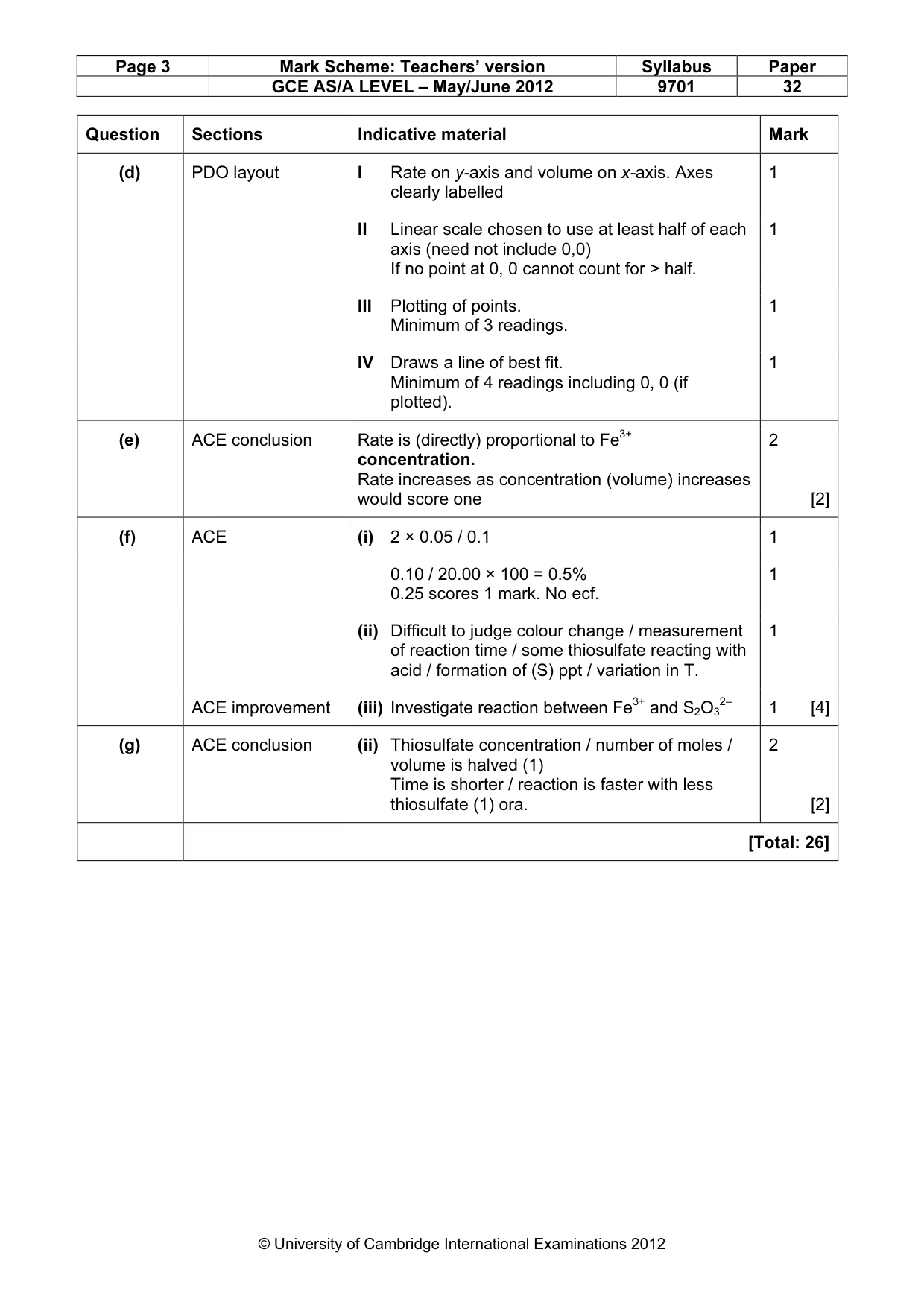 Mark scheme, page 3 of 4