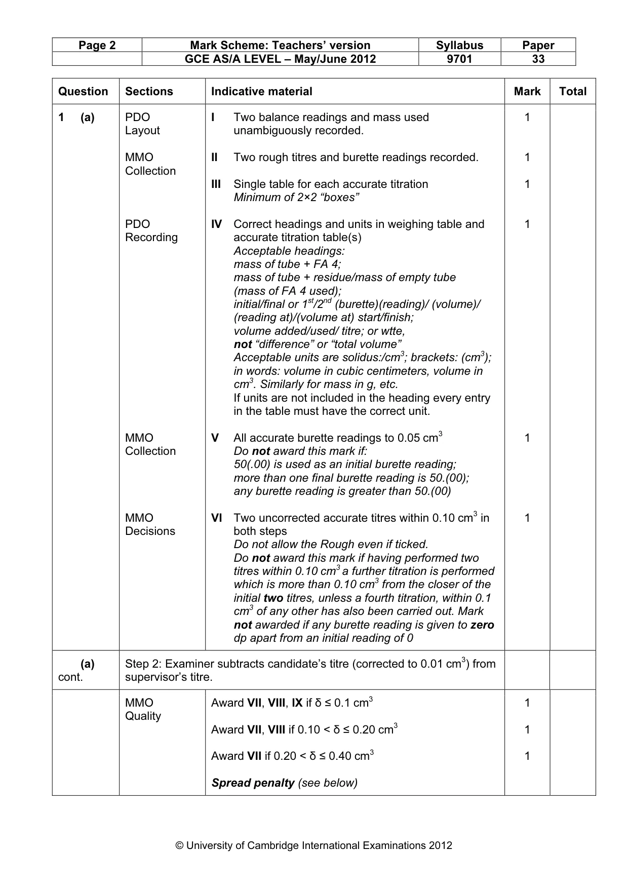 Mark scheme, page 2 of 7