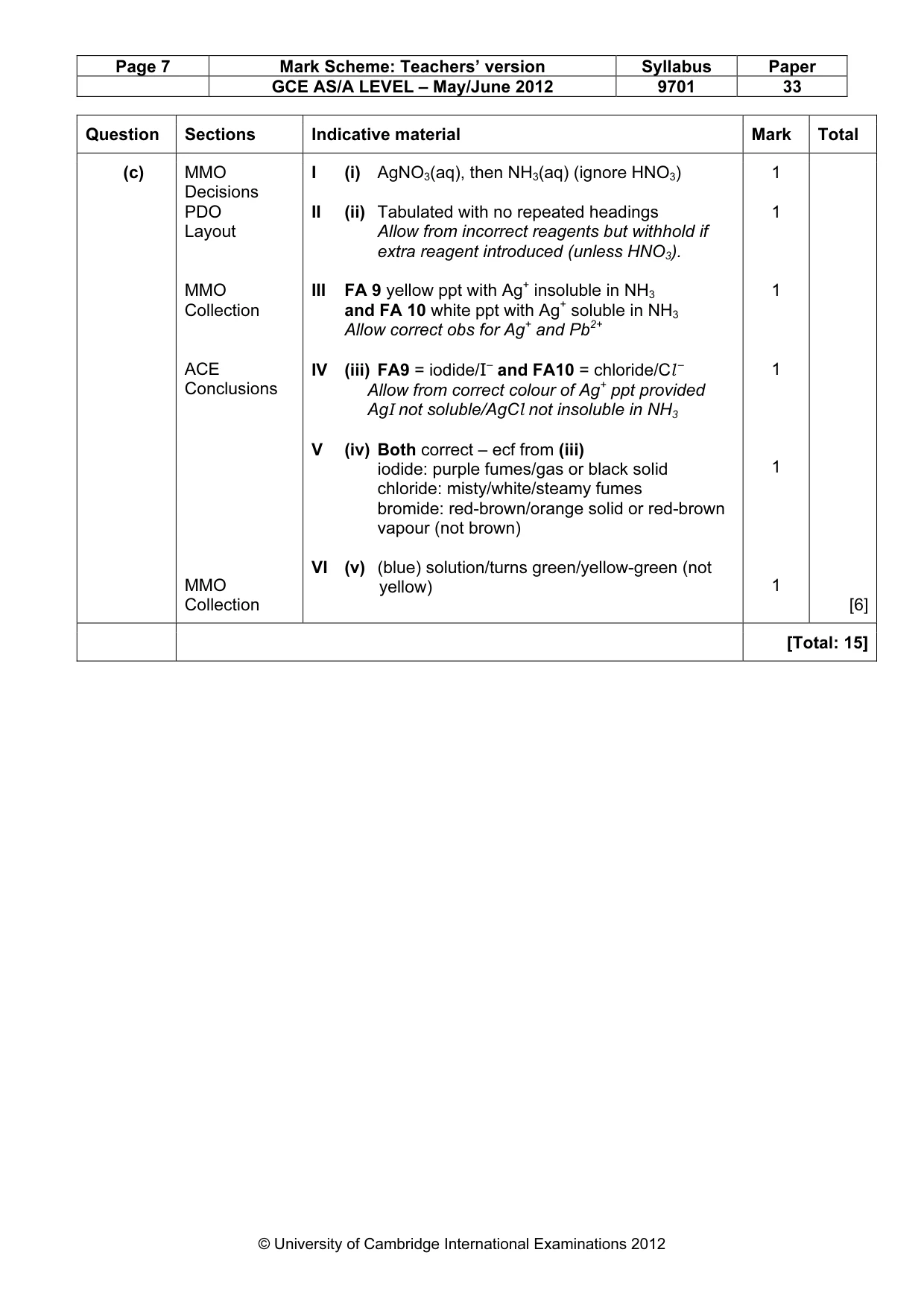 Mark scheme, page 7 of 7