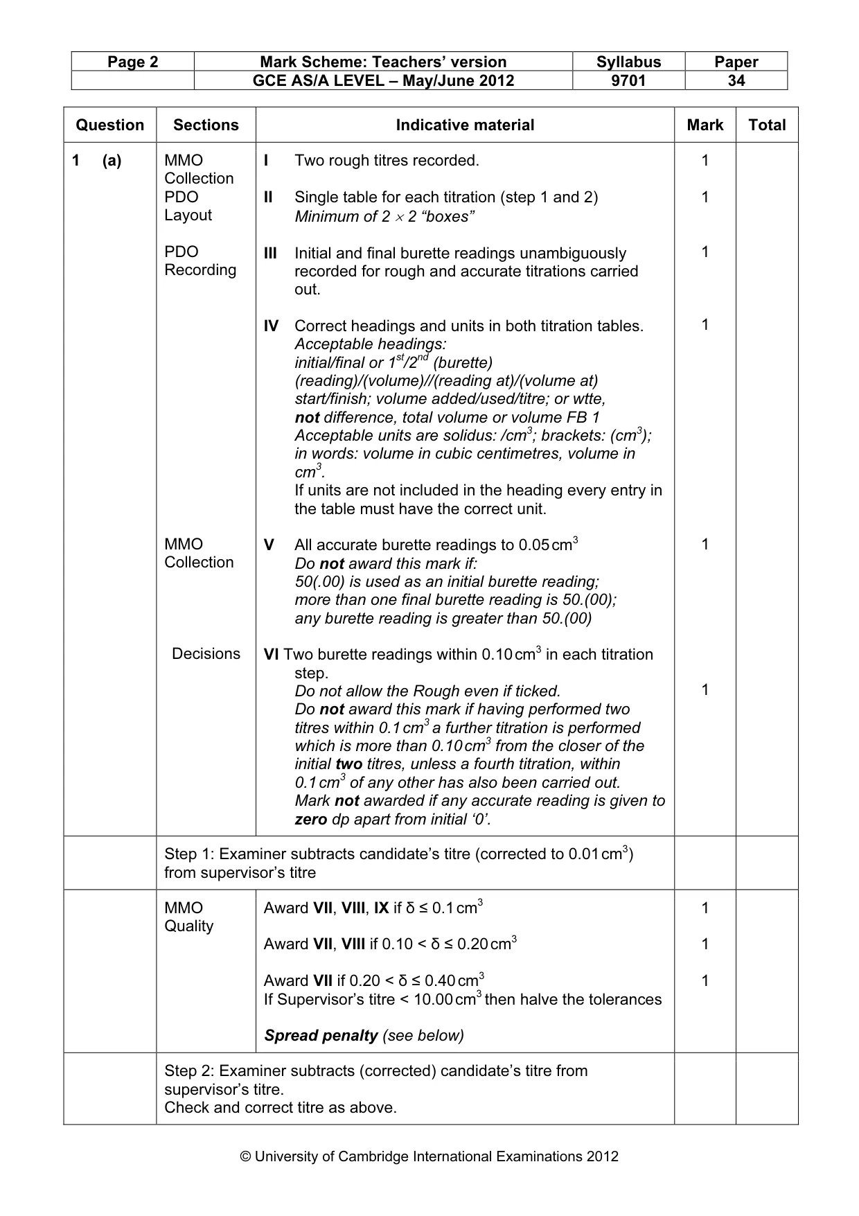 Mark scheme, page 2 of 7