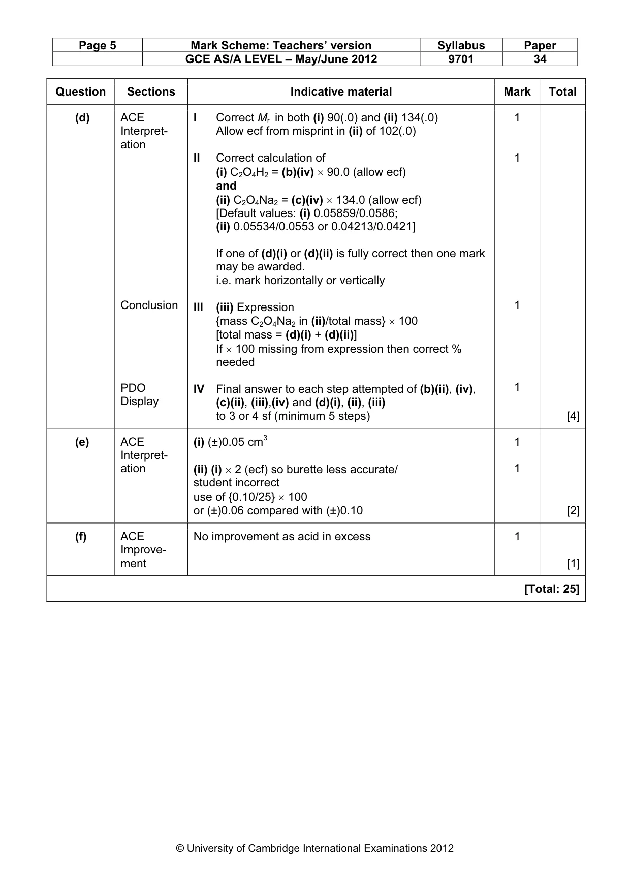 Mark scheme, page 5 of 7