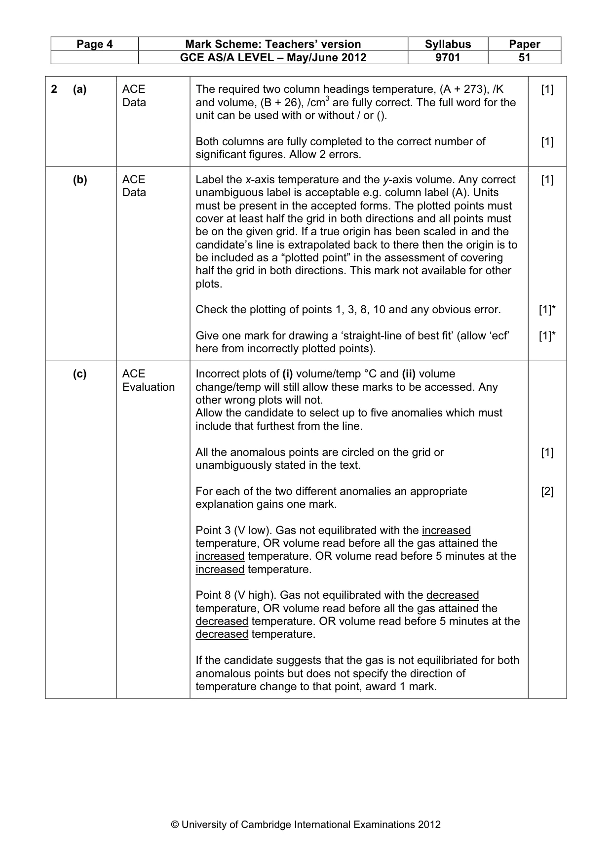 Mark scheme, page 4 of 5