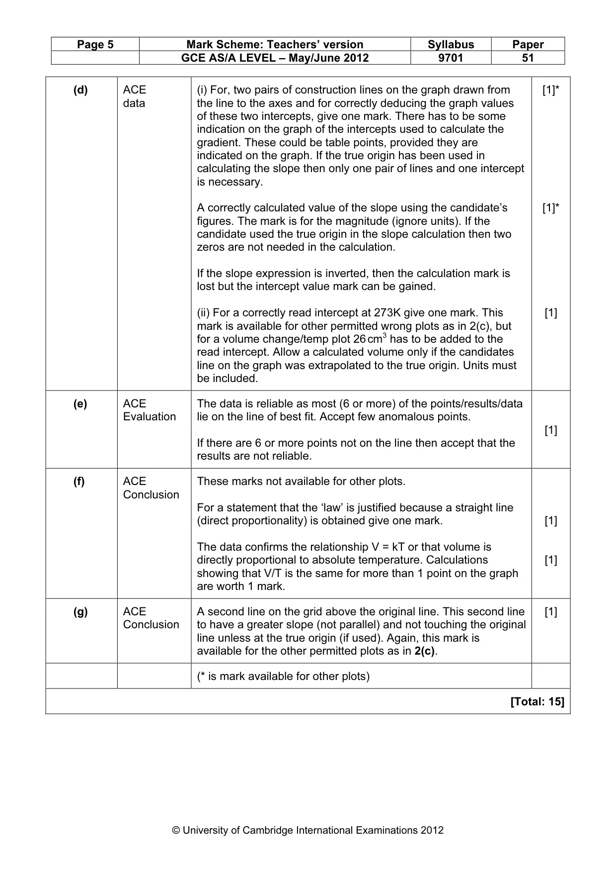 Mark scheme, page 5 of 5
