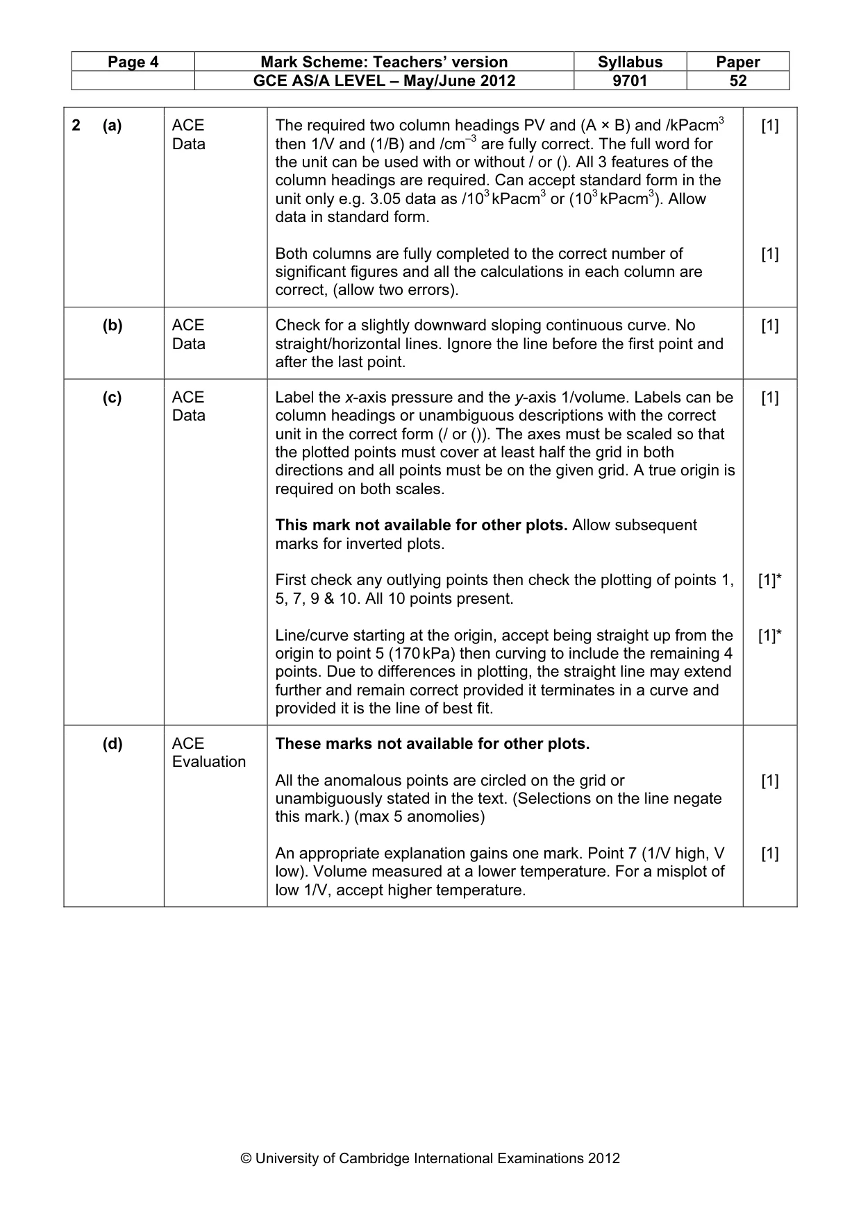 Mark scheme, page 4 of 6