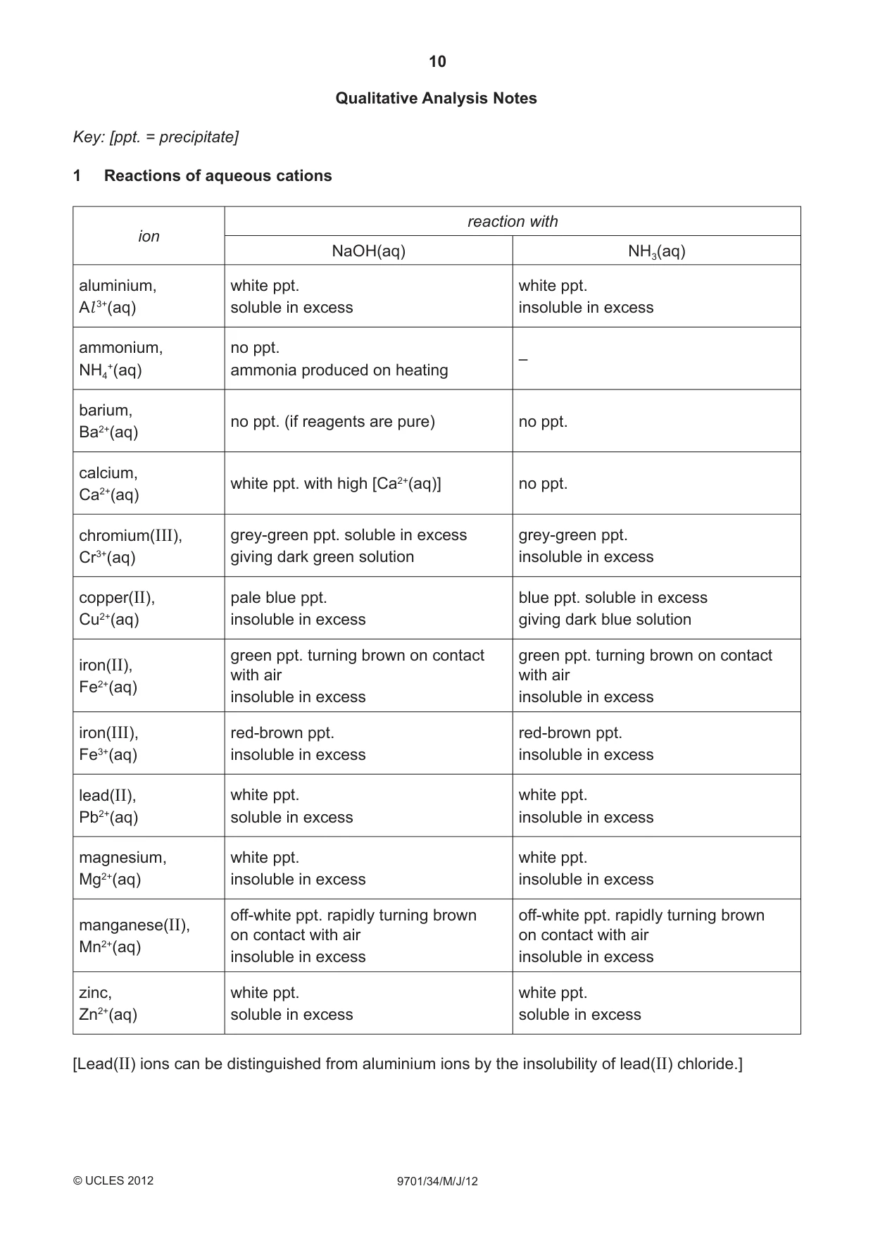 Cambridge A Level Chemistry 9701 2012 May/June Paper 3 · Variant 4 question paper, page 10 of 12