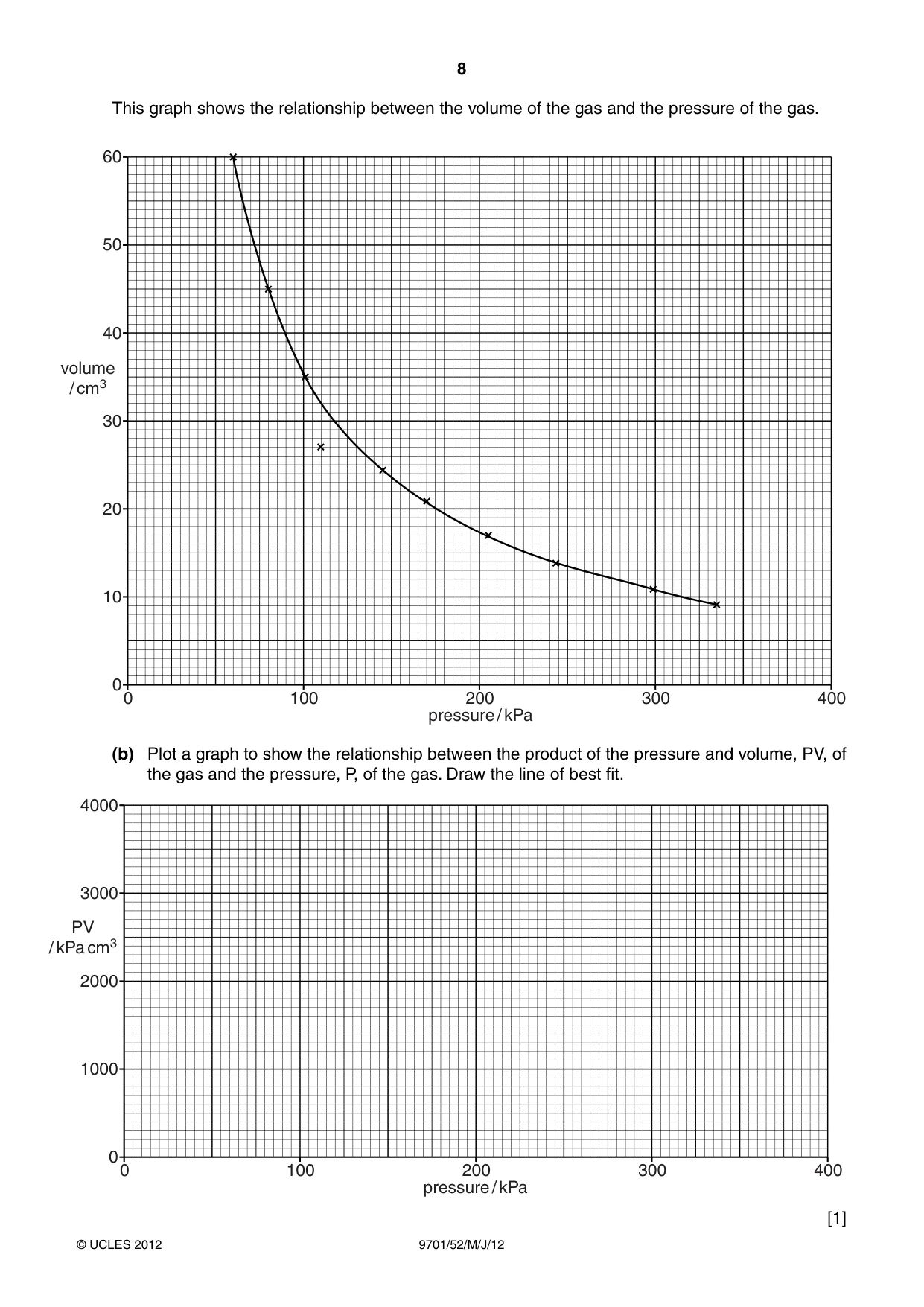 Cambridge A Level Chemistry 9701 2012 May/June Paper 5 · Variant 2 question paper, page 8 of 12