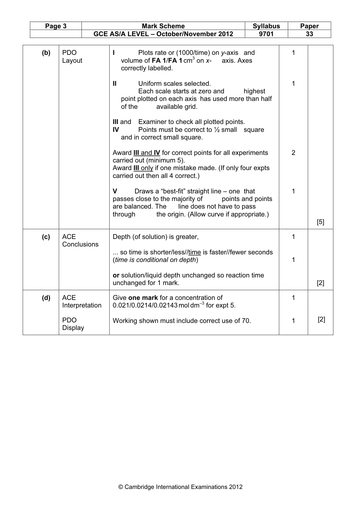 Mark scheme, page 3 of 6