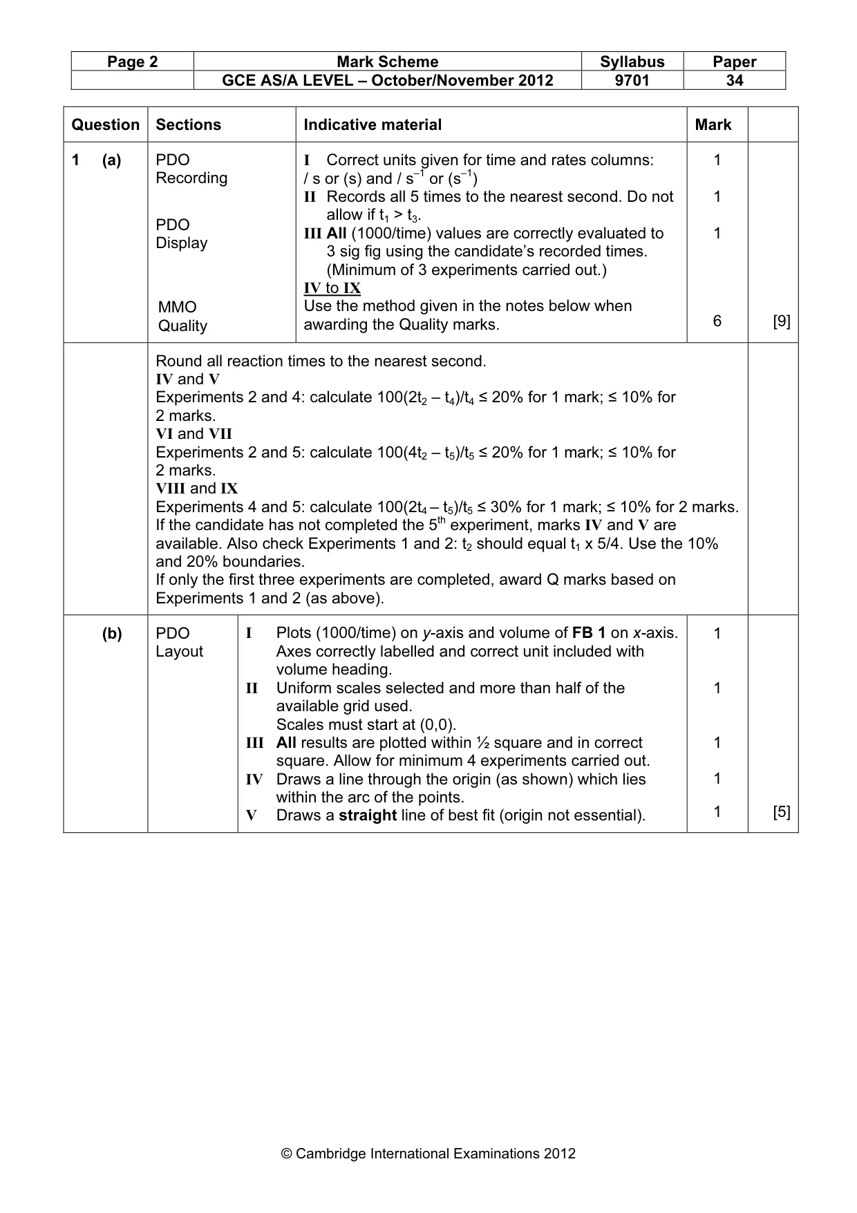 Mark scheme, page 2 of 5