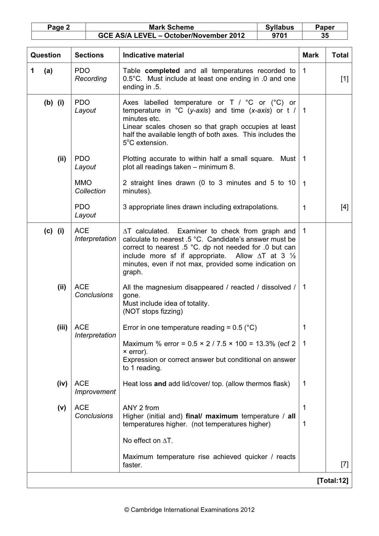 Mark scheme, page 2 of 5