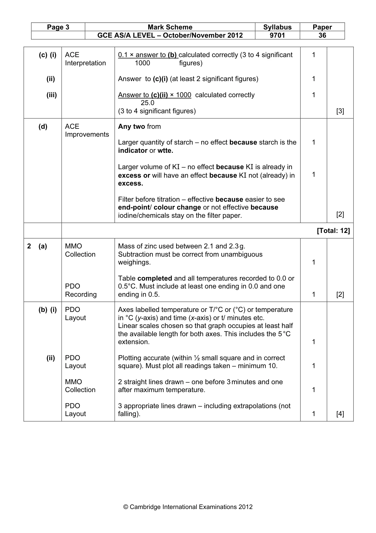 Mark scheme, page 3 of 5