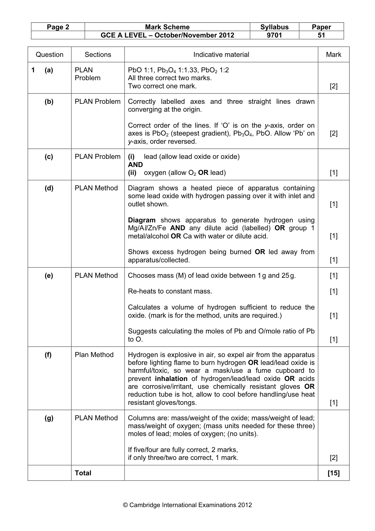 Mark scheme, page 2 of 4