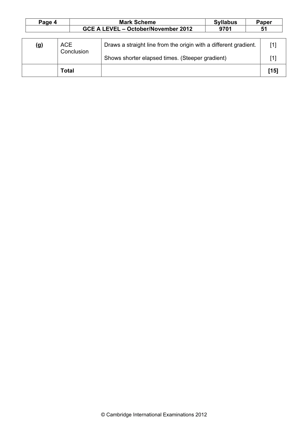 Mark scheme, page 4 of 4