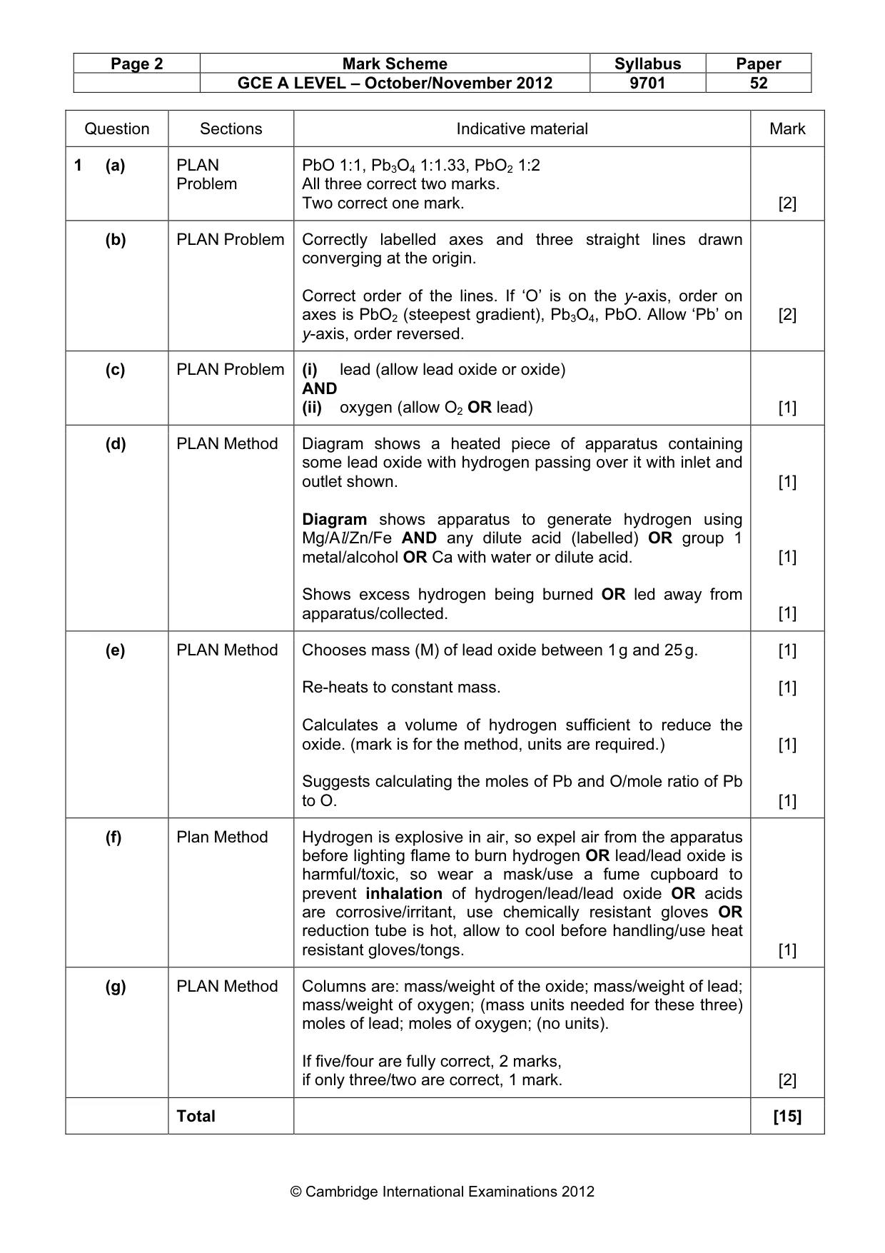 Mark scheme, page 2 of 4
