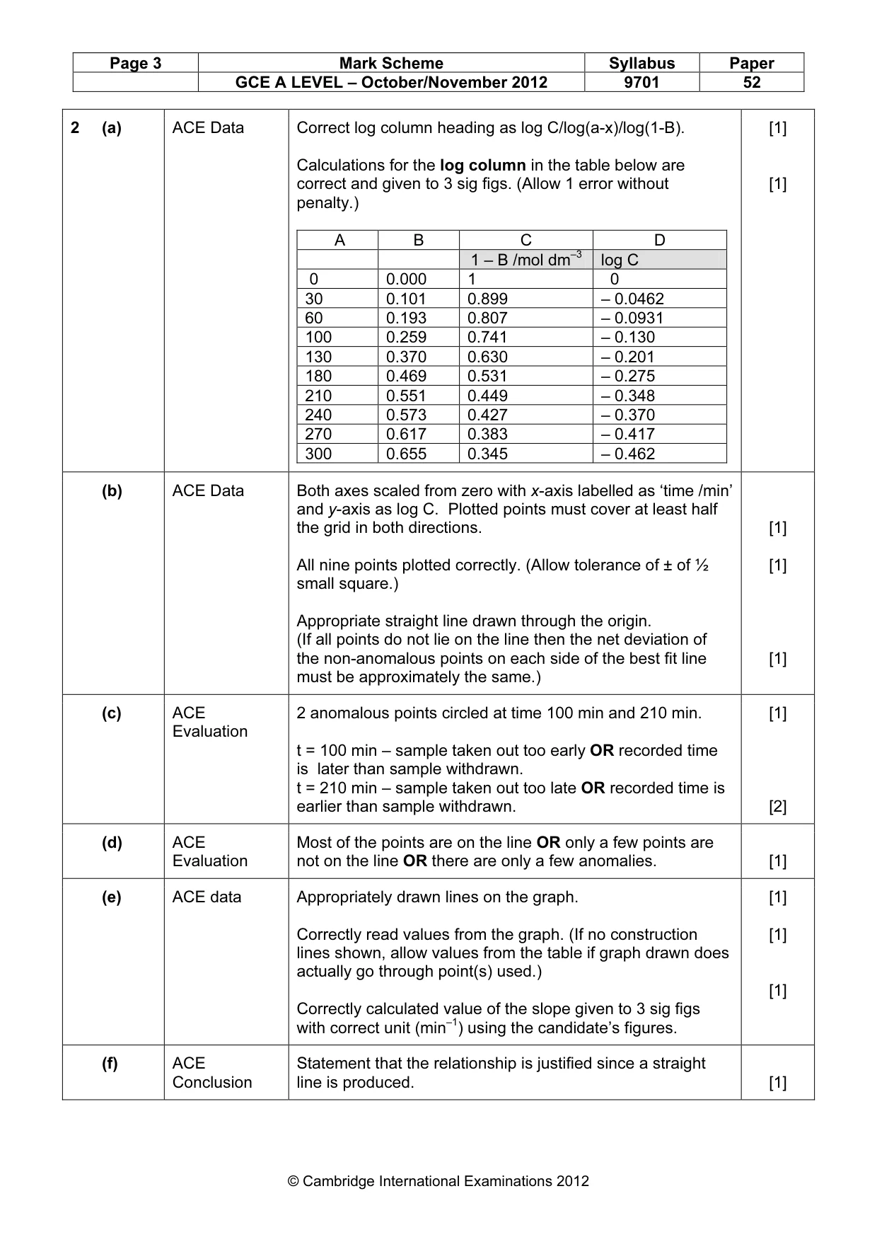 Mark scheme, page 3 of 4
