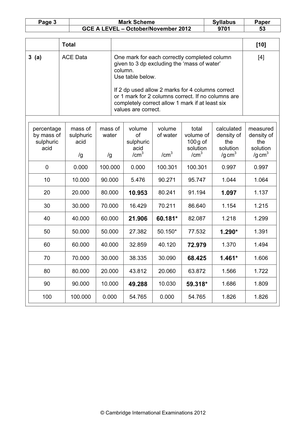 Mark scheme, page 3 of 6