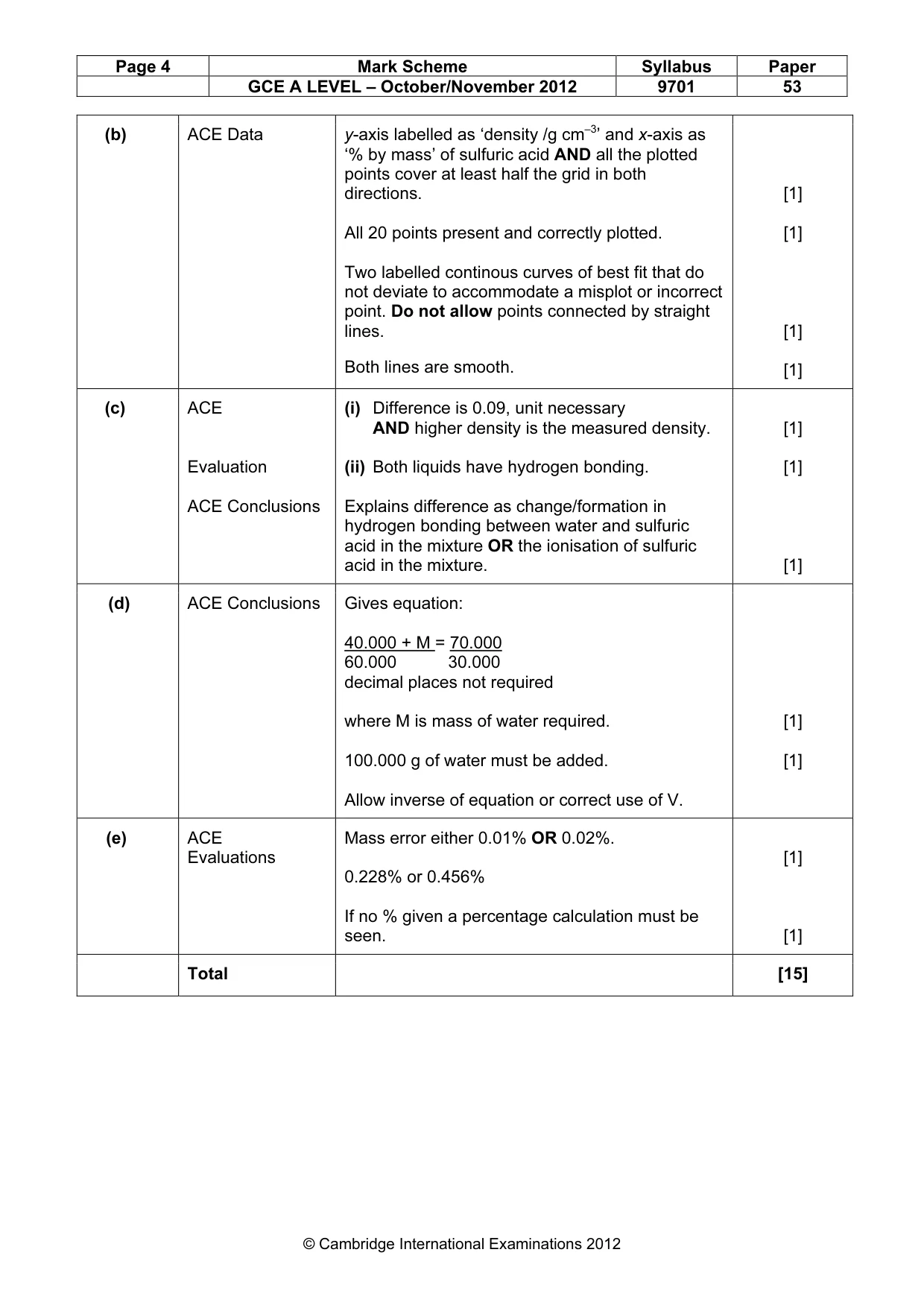 Mark scheme, page 4 of 6