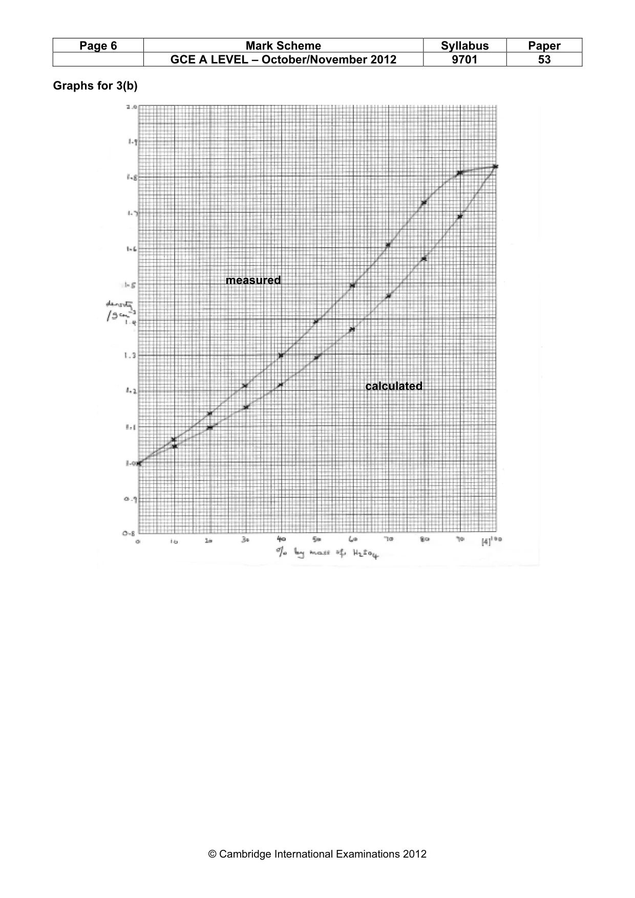 Mark scheme, page 6 of 6