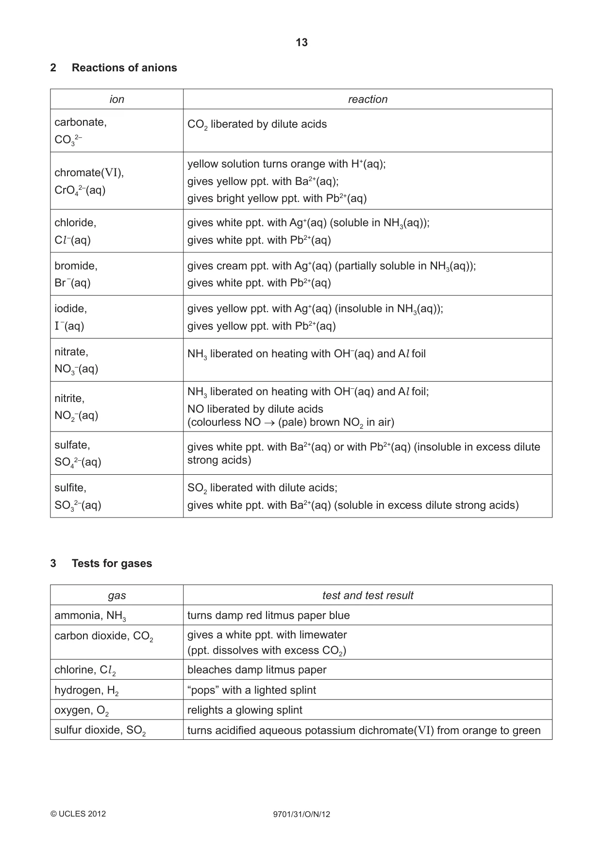 Cambridge A Level Chemistry 9701 2012 Oct/Nov Paper 3 · Variant 1 question paper, page 13 of 16