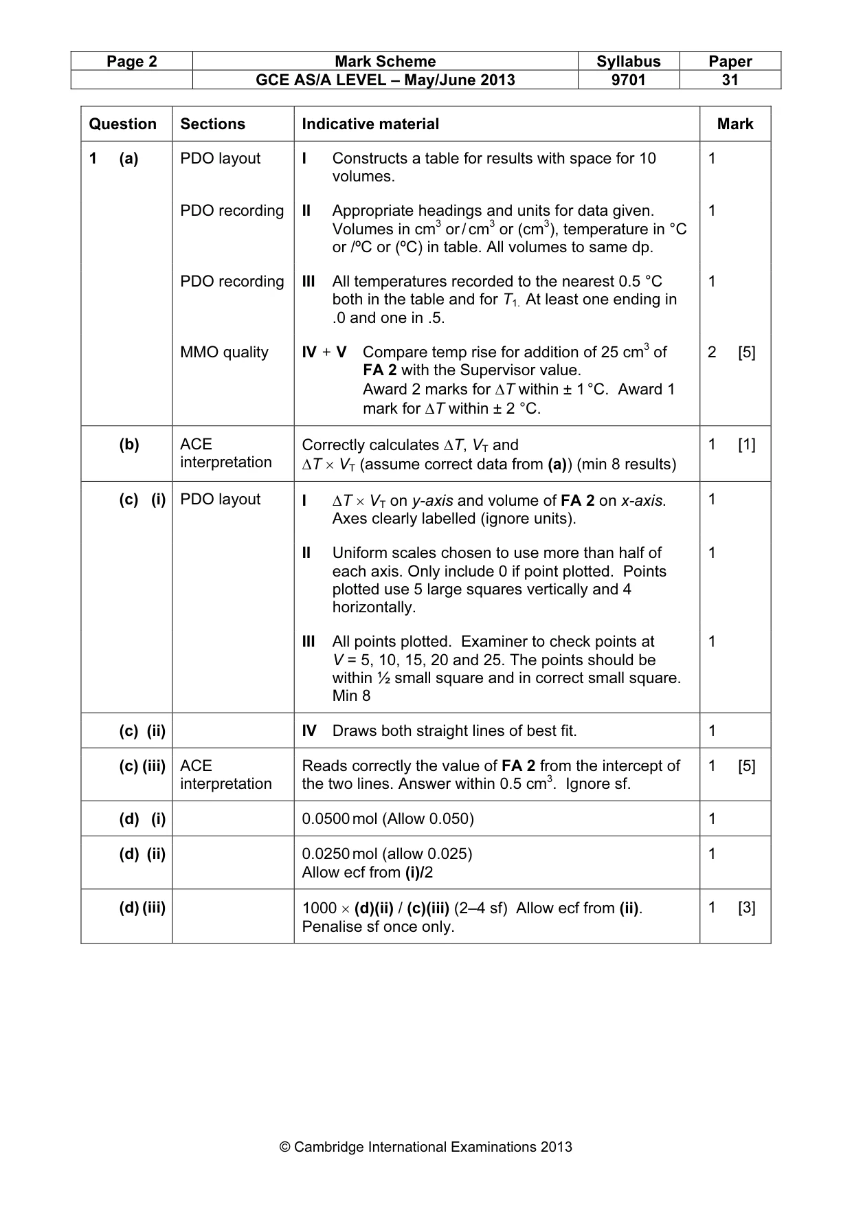 Mark scheme, page 2 of 5