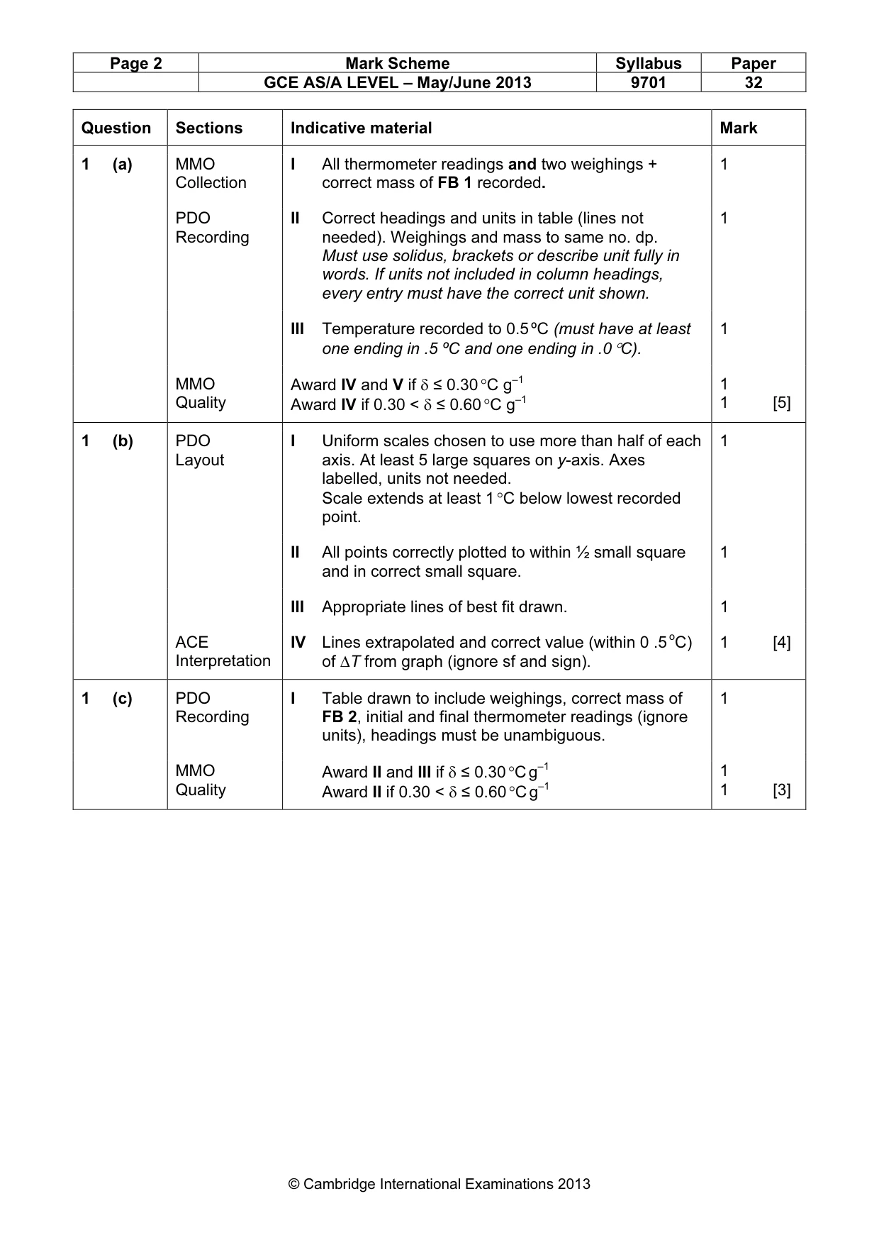Mark scheme, page 2 of 4