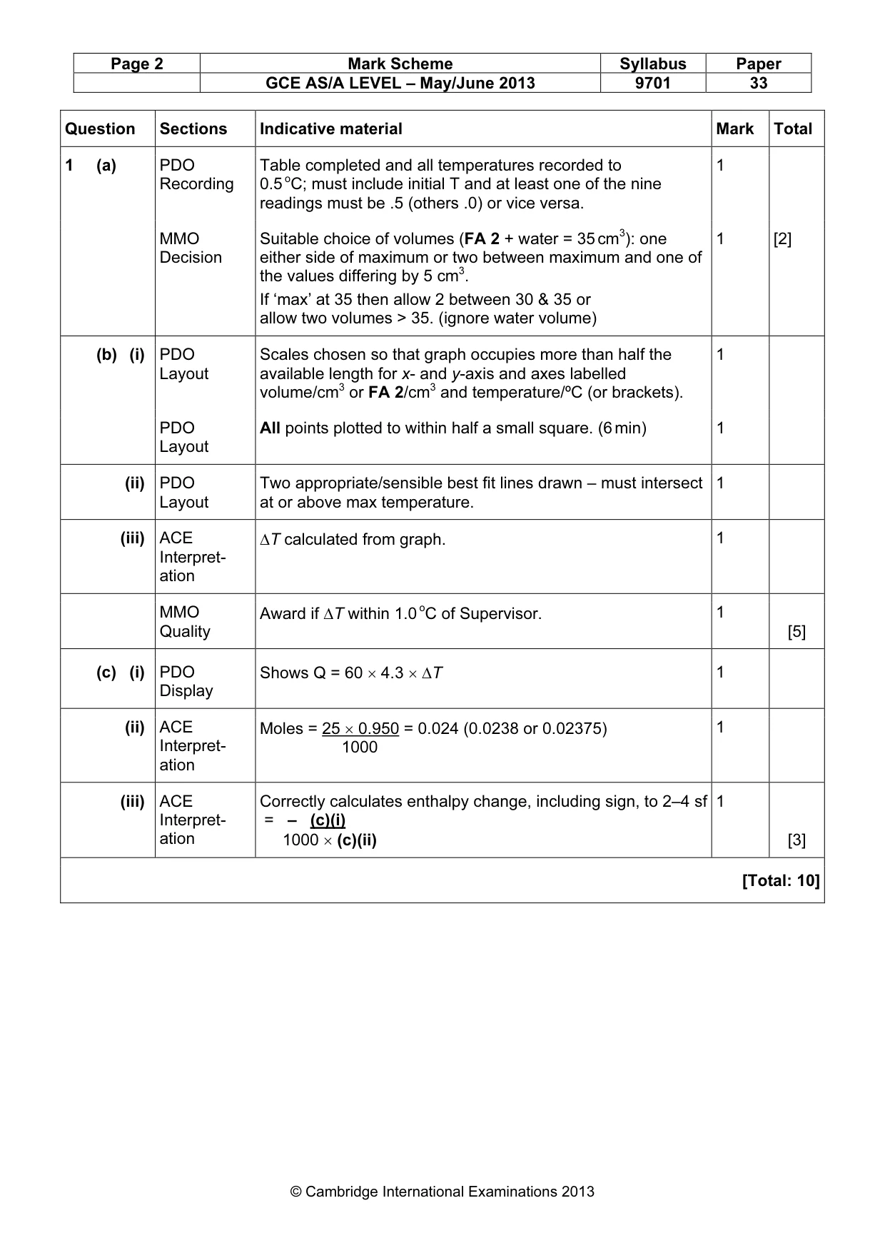 Mark scheme, page 2 of 7