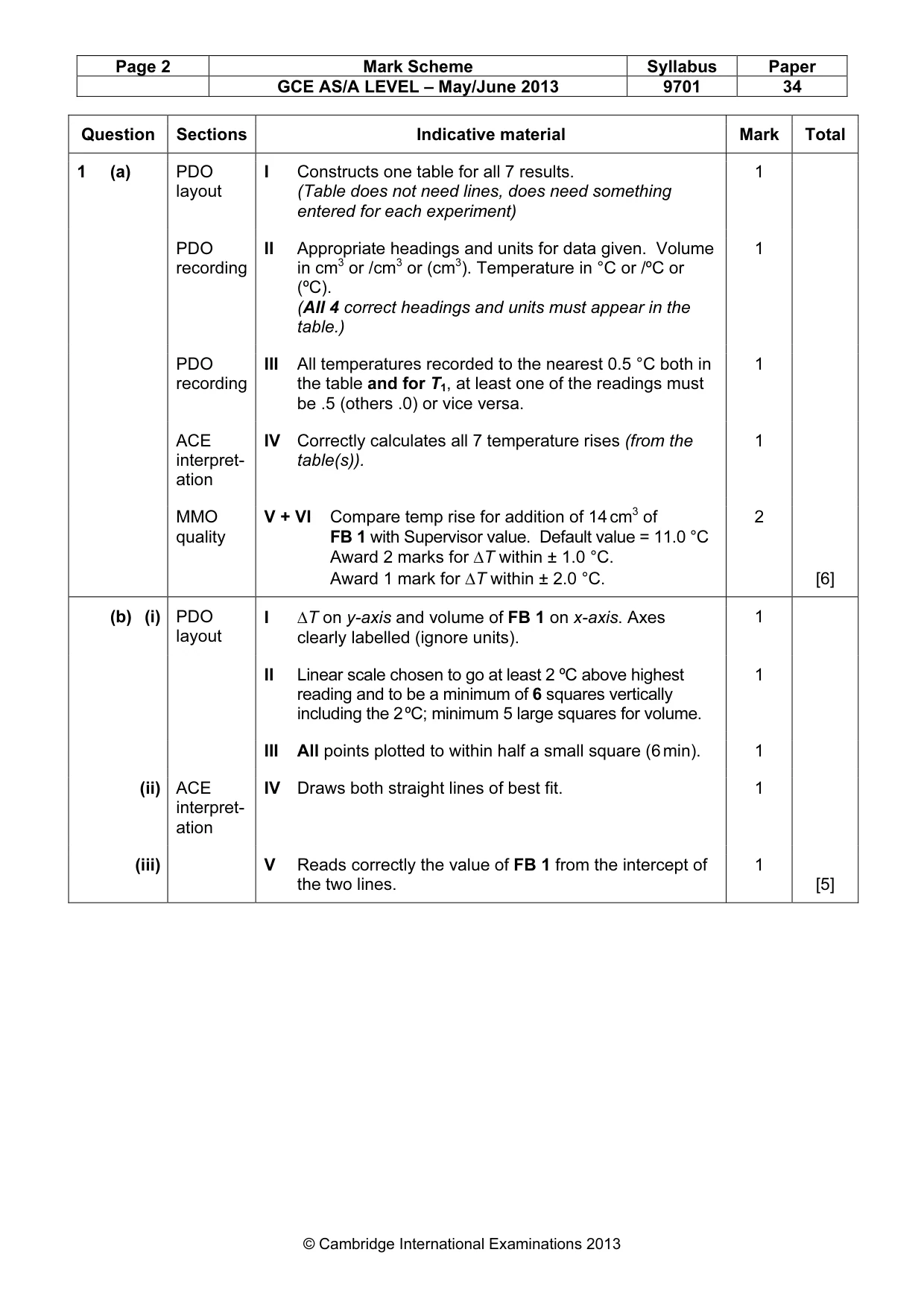 Mark scheme, page 2 of 7