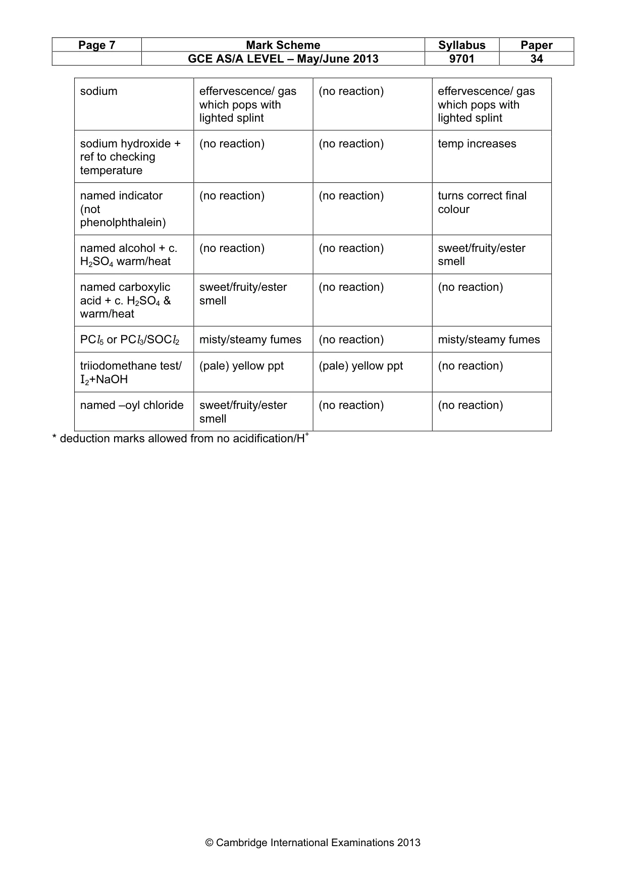 Mark scheme, page 7 of 7
