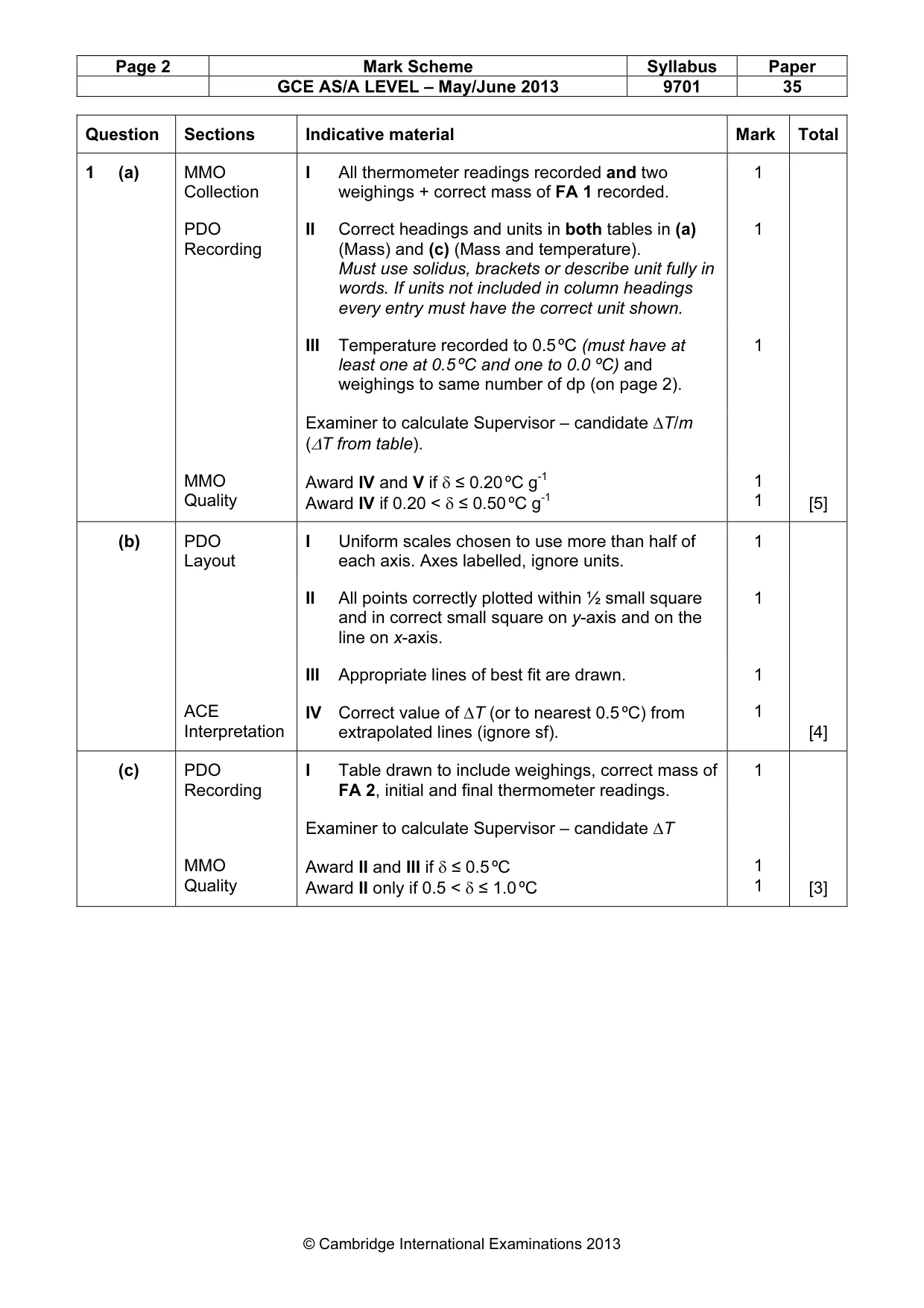 Mark scheme, page 2 of 5