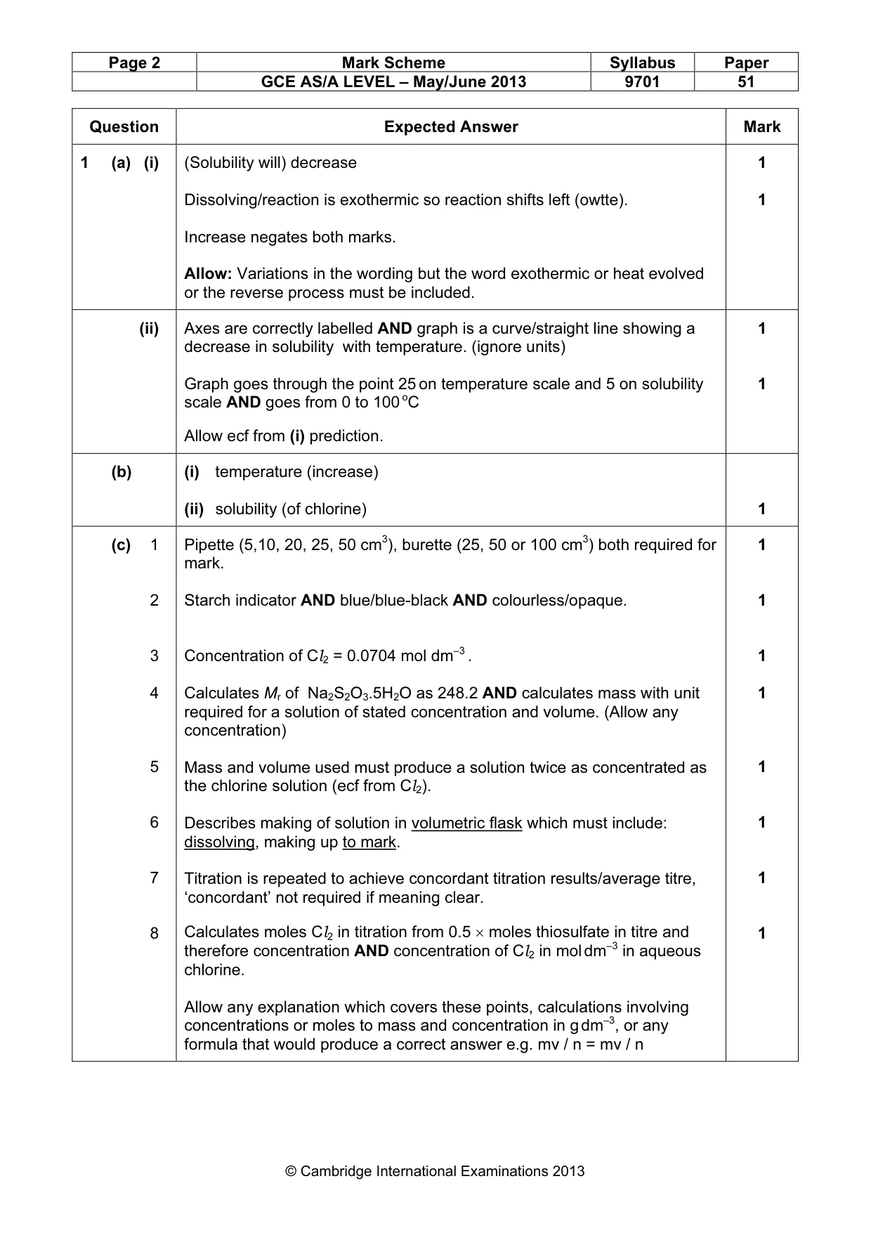 Mark scheme, page 2 of 5