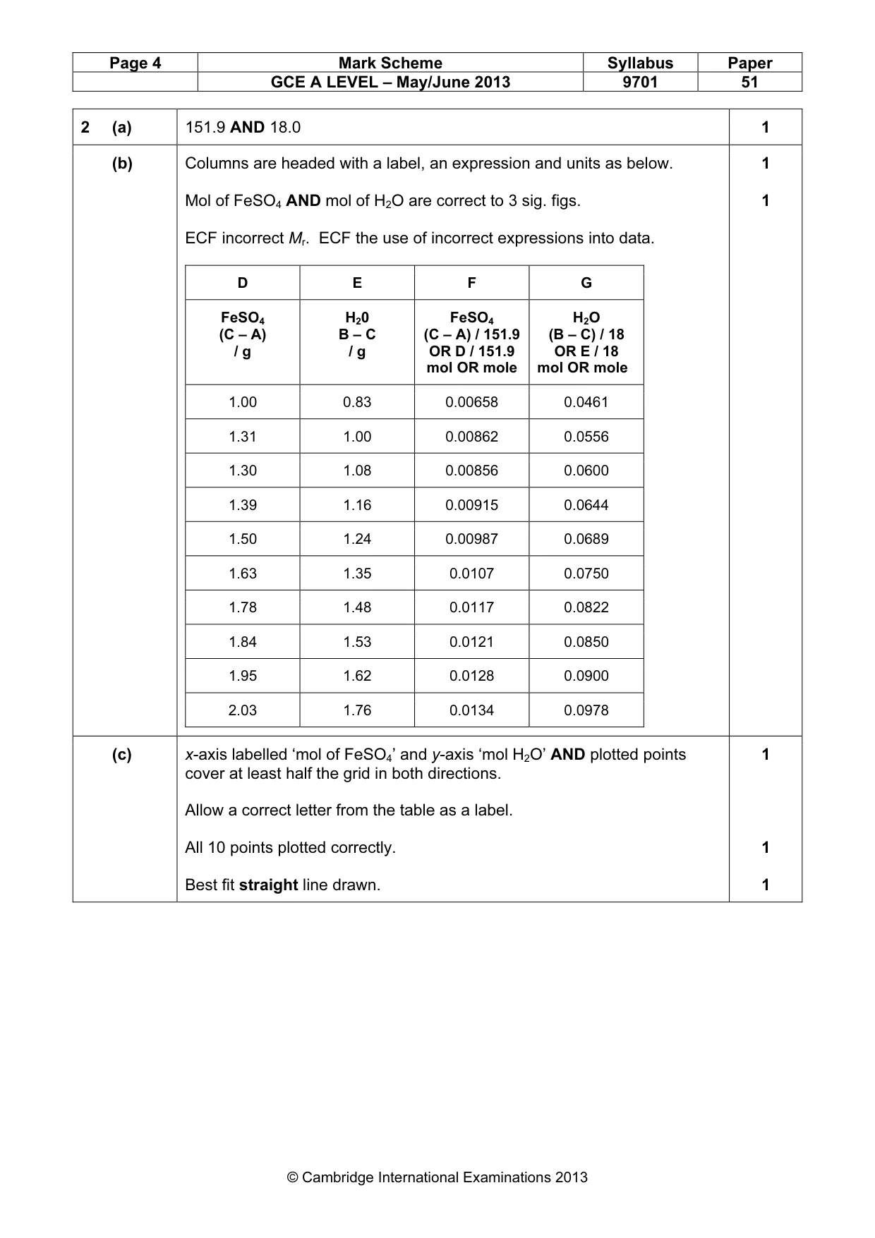 Mark scheme, page 4 of 5