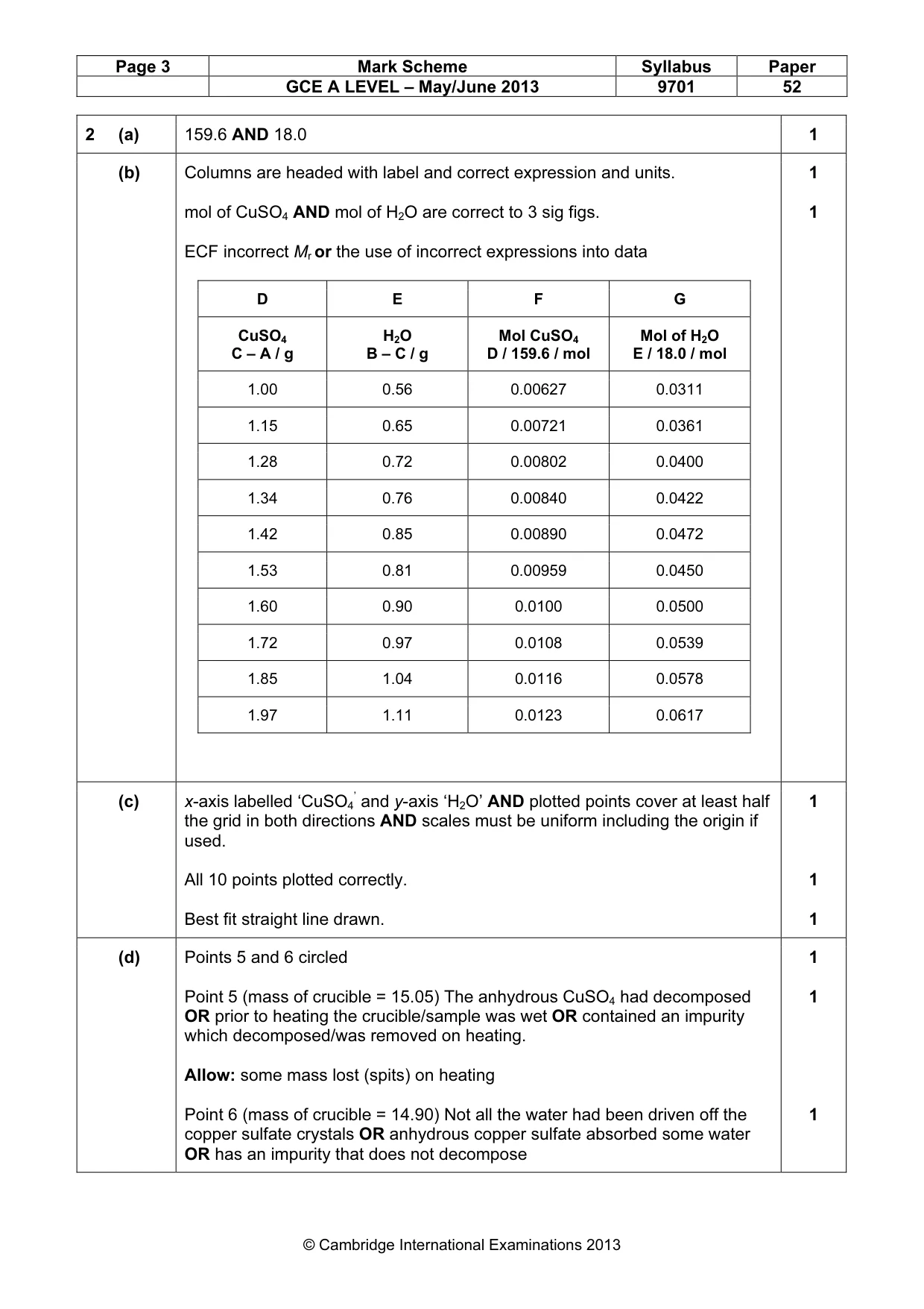 Mark scheme, page 3 of 4
