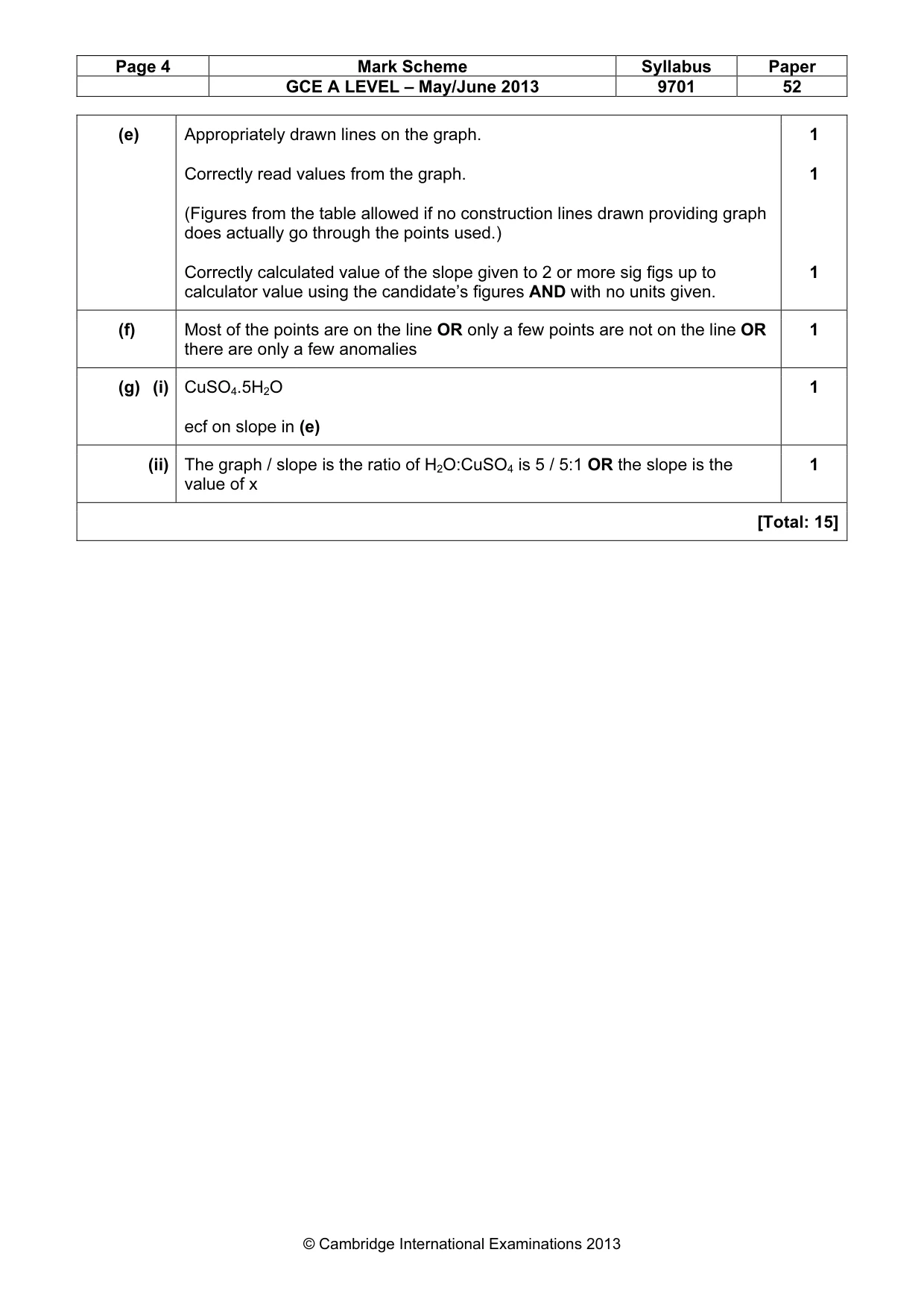 Mark scheme, page 4 of 4
