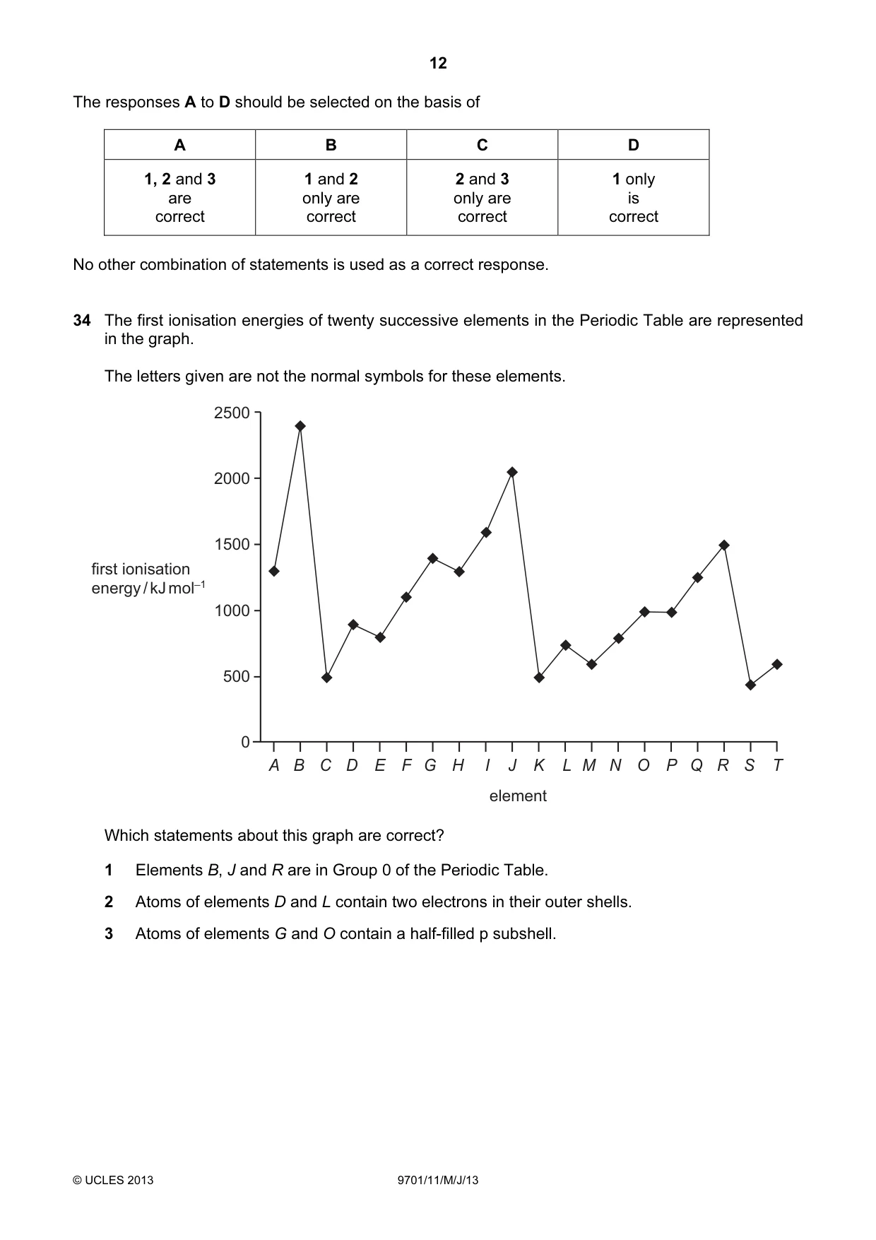 Cambridge A Level Chemistry 9701 2013 May/June Paper 1 · Variant 1 question paper, page 12 of 16