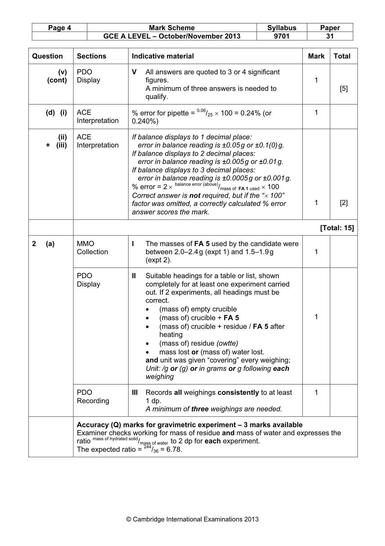 Mark scheme, page 4 of 6