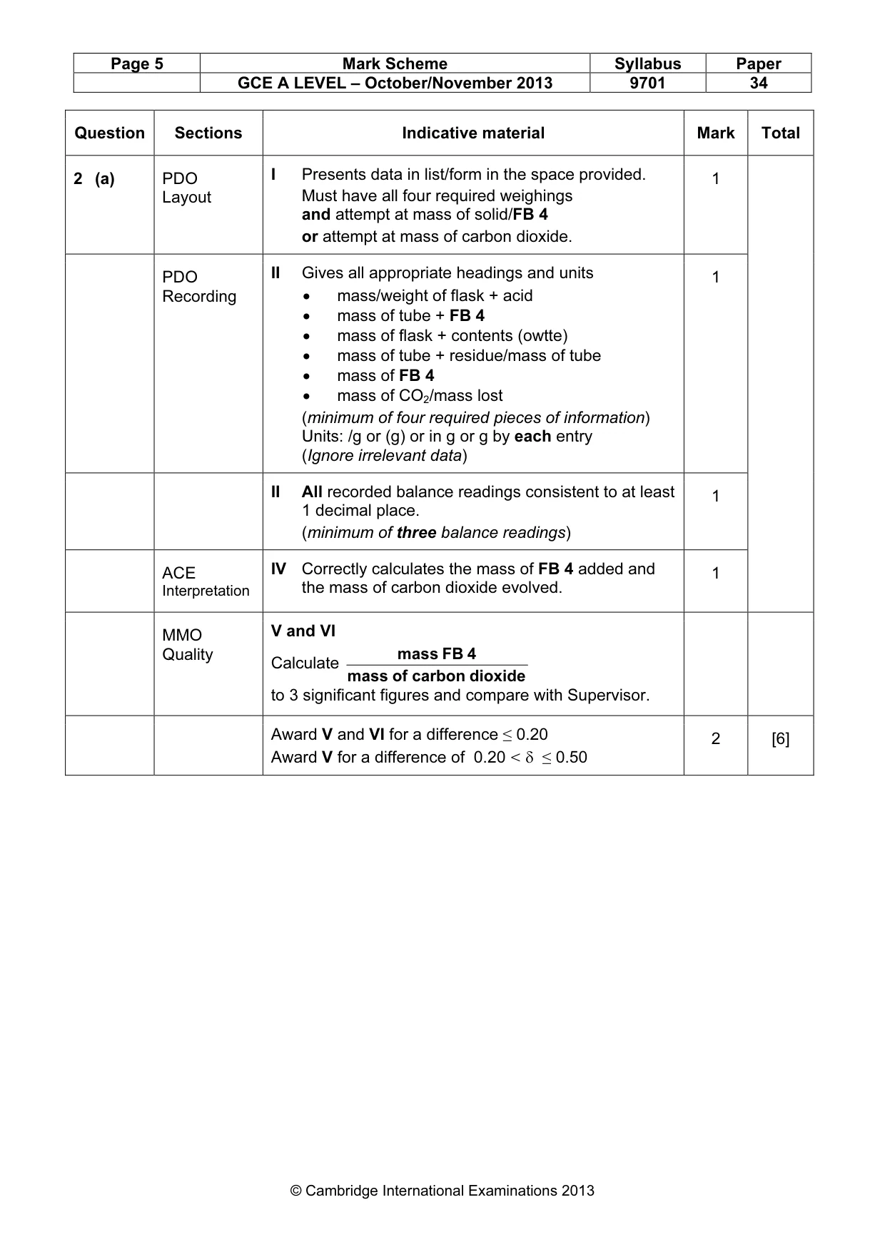 Mark scheme, page 5 of 9