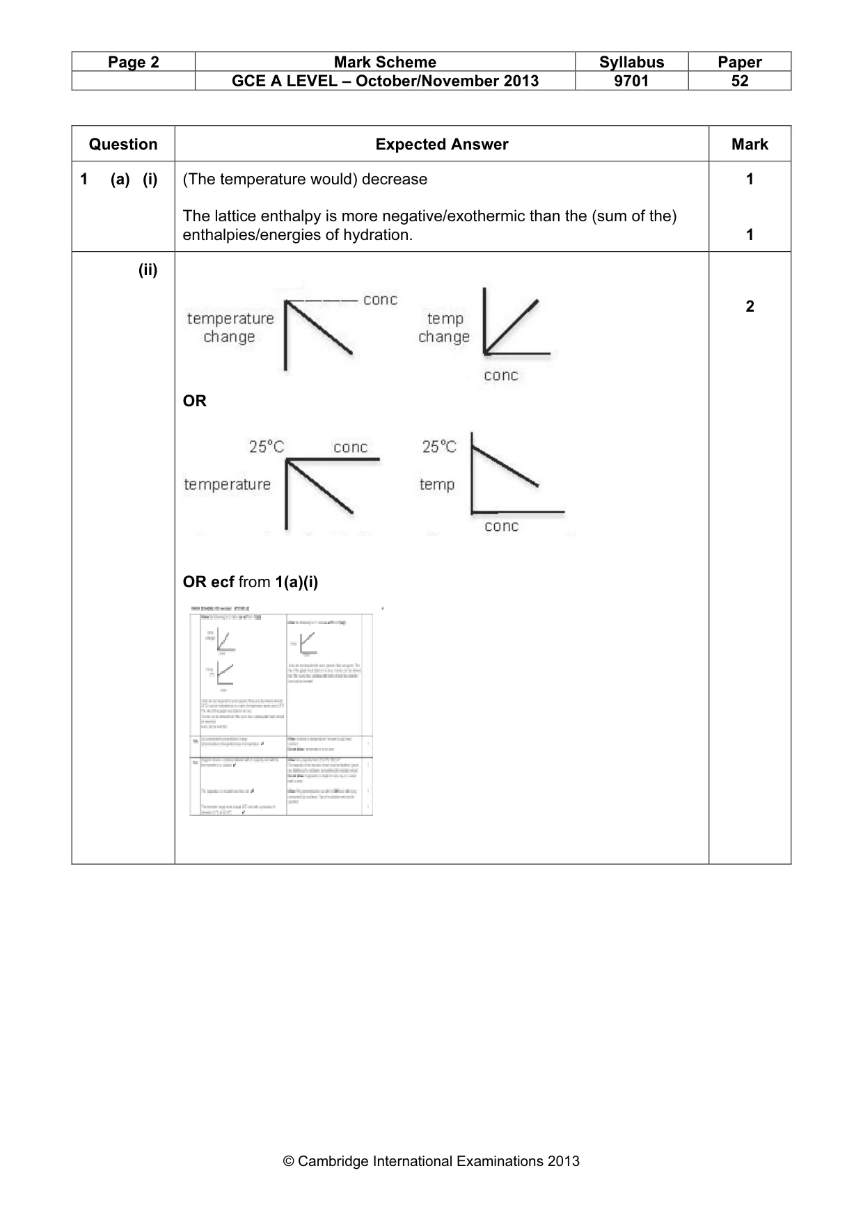 Mark scheme, page 2 of 5