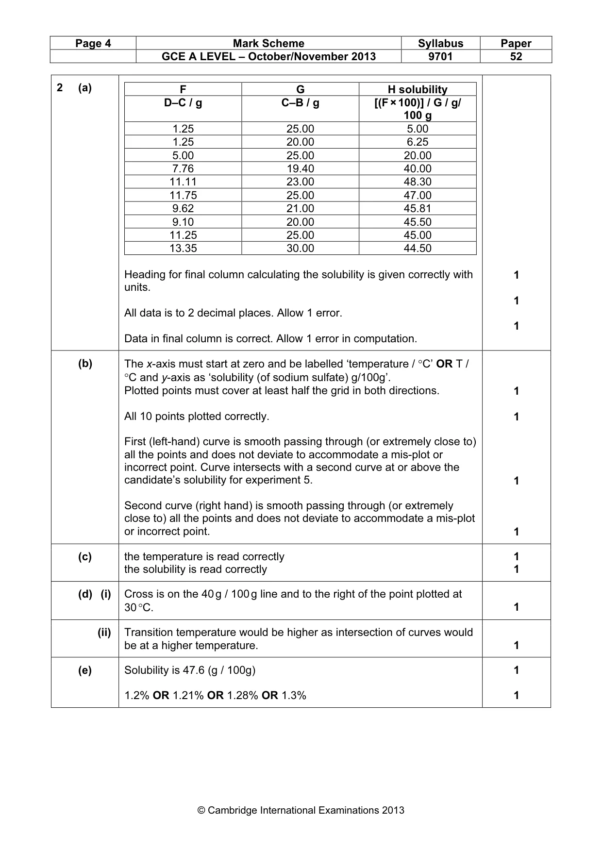 Mark scheme, page 4 of 5