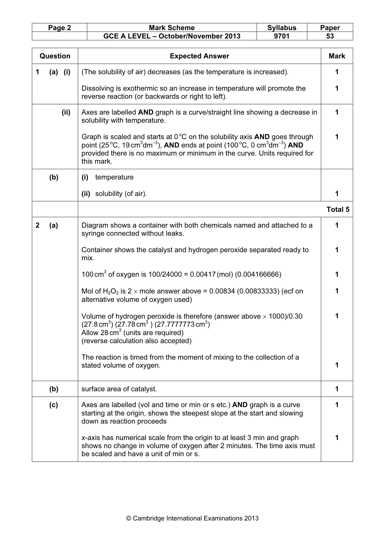 Mark scheme, page 2 of 3