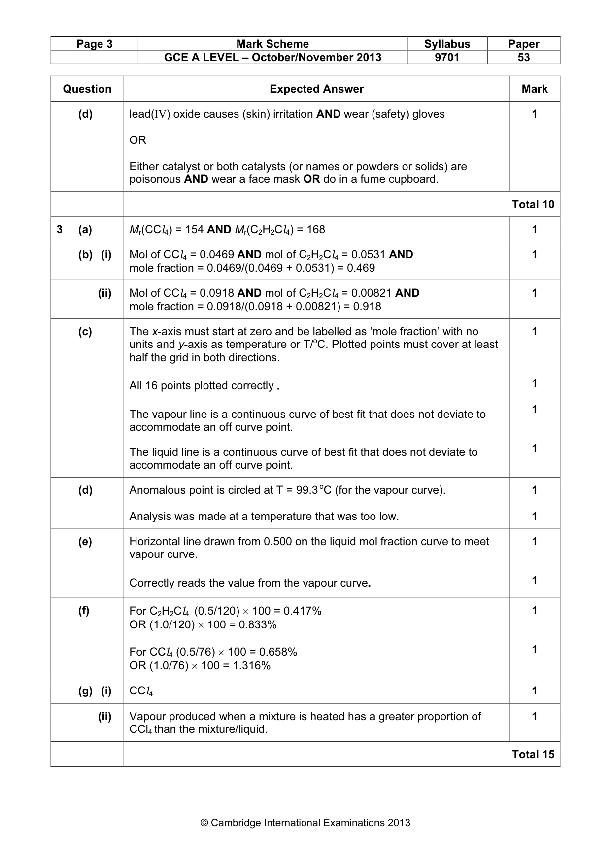 Mark scheme, page 3 of 3