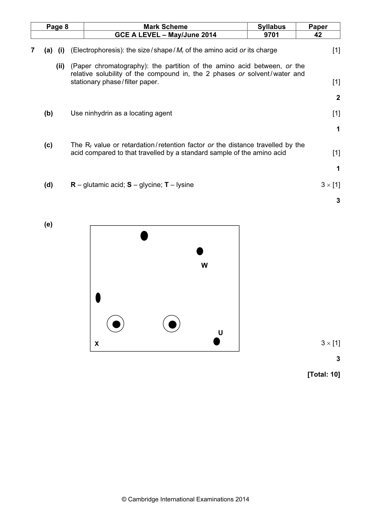 Mark scheme, page 8 of 9