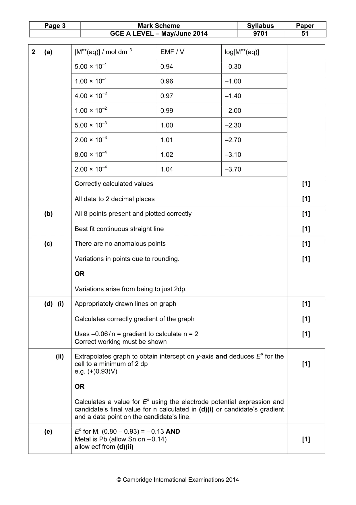 Mark scheme, page 3 of 4