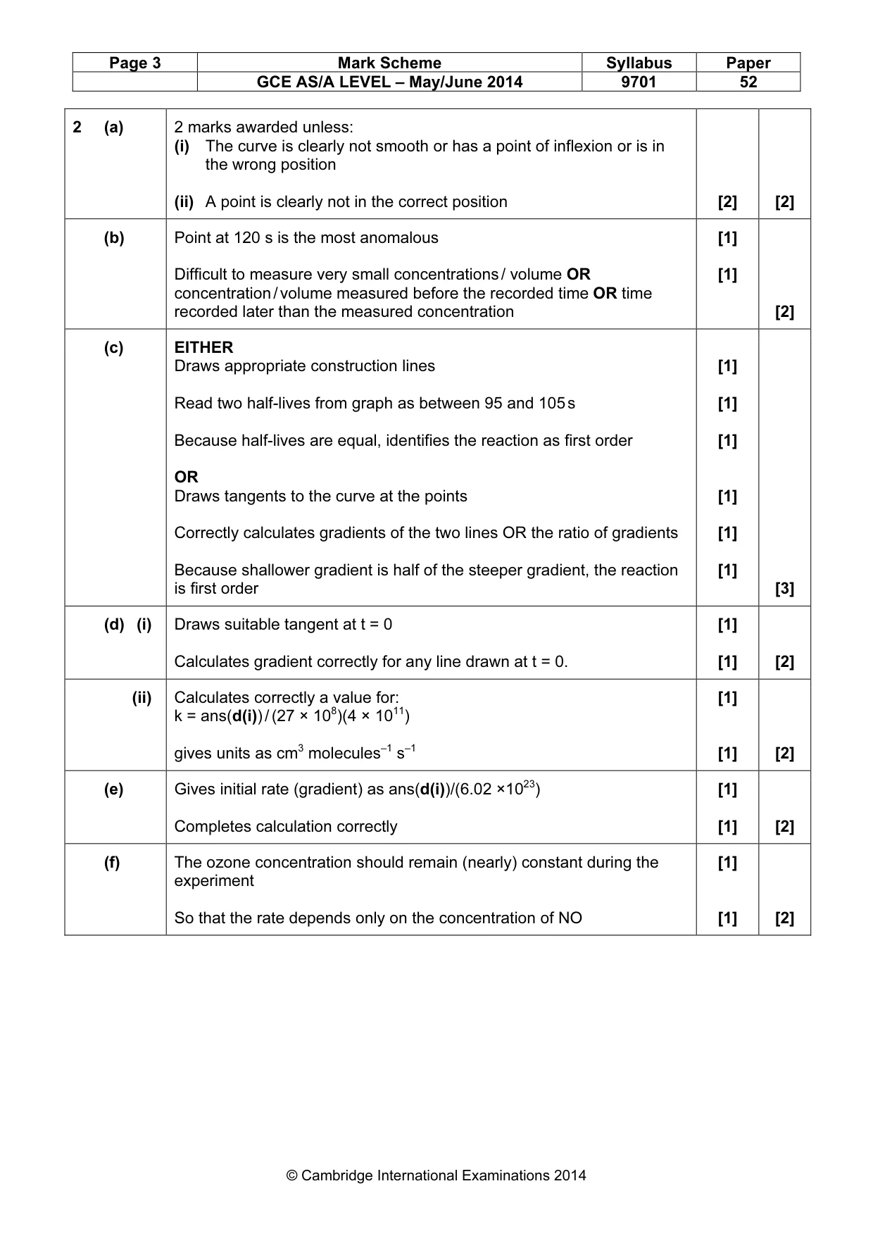 Mark scheme, page 3 of 3