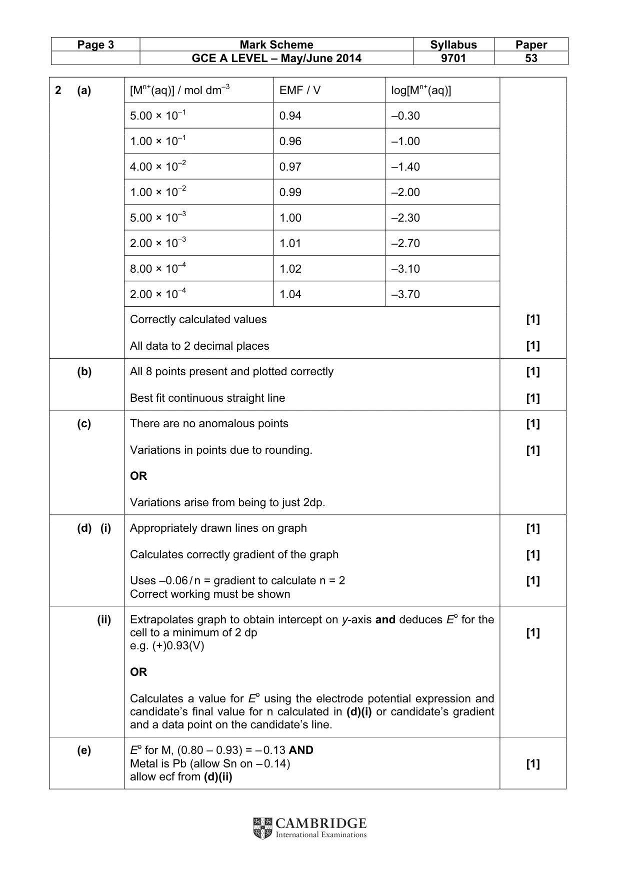Mark scheme, page 3 of 4