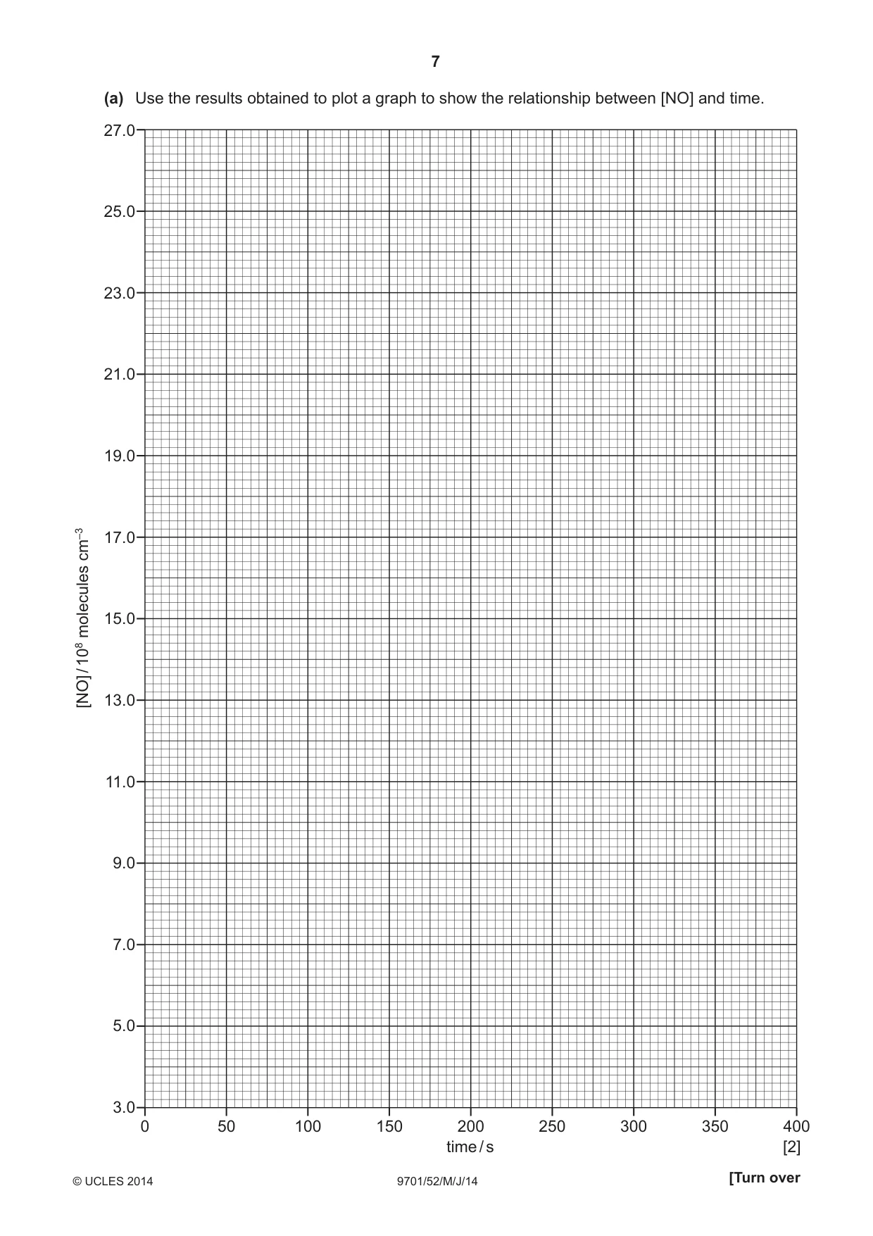 Cambridge A Level Chemistry 9701 2014 May/June Paper 5 · Variant 2 question paper, page 7 of 12