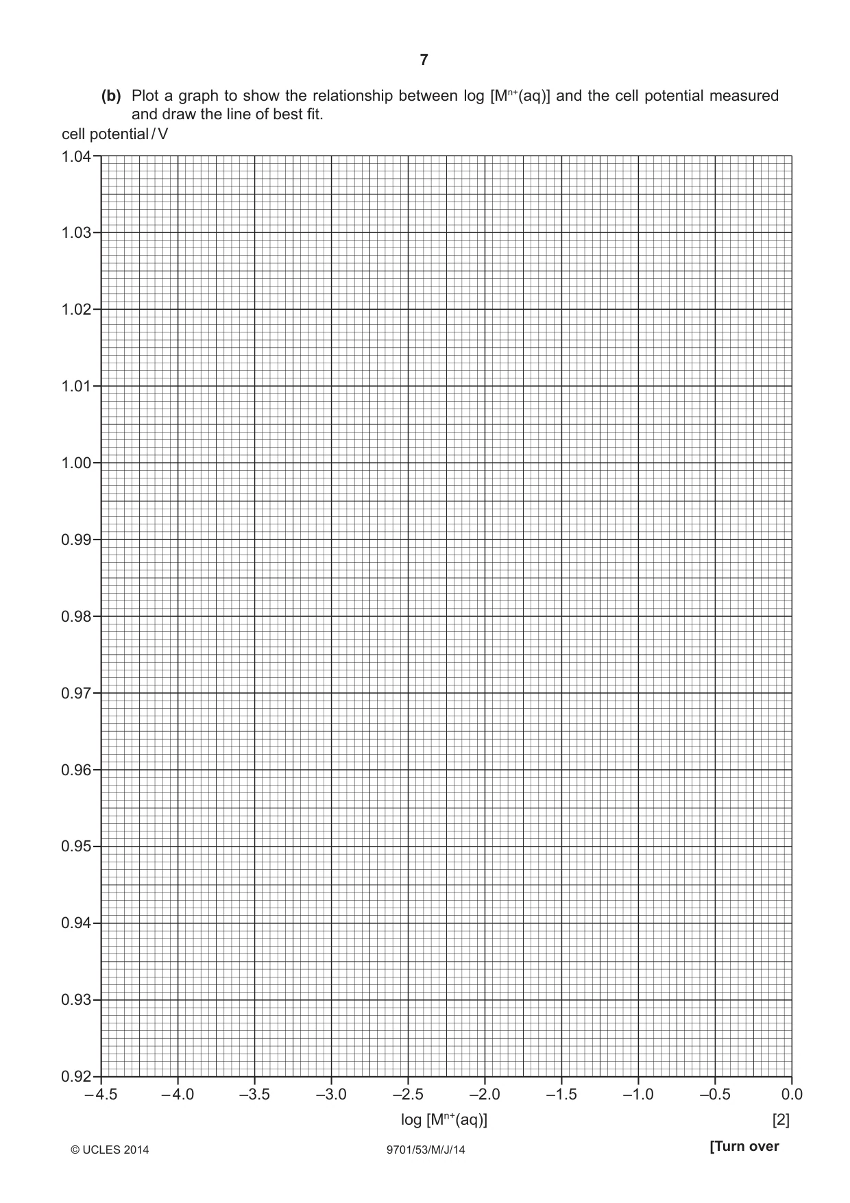 Cambridge A Level Chemistry 9701 2014 May/June Paper 5 · Variant 3 question paper, page 7 of 12