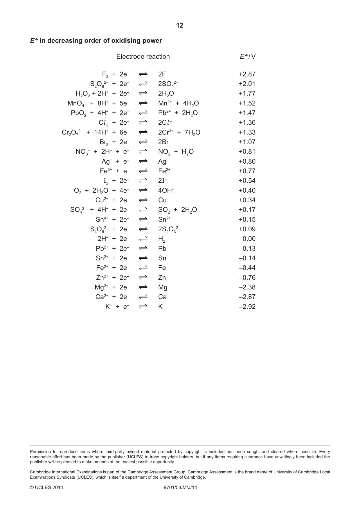 Cambridge A Level Chemistry 9701 2014 May/June Paper 5 · Variant 3 question paper, page 12 of 12