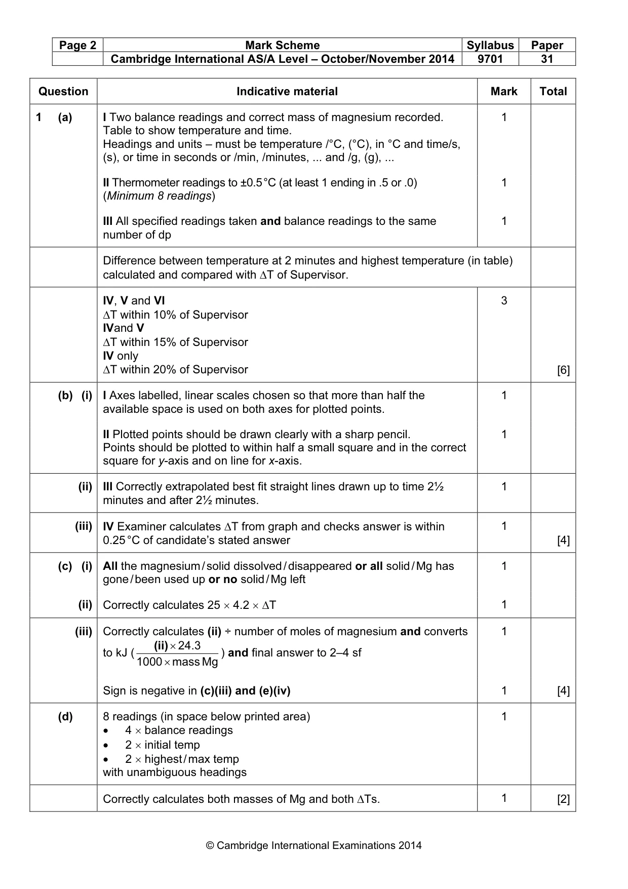 Mark scheme, page 2 of 4