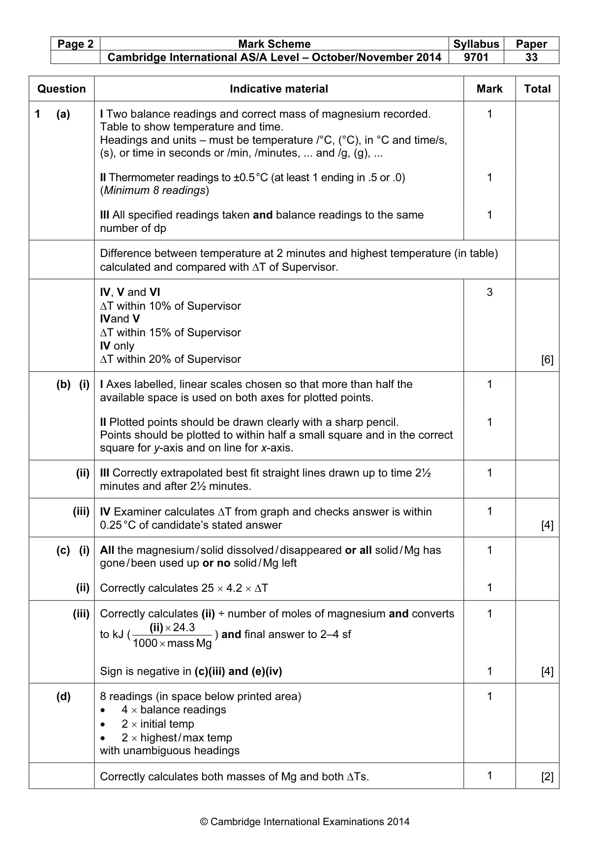 Mark scheme, page 2 of 4