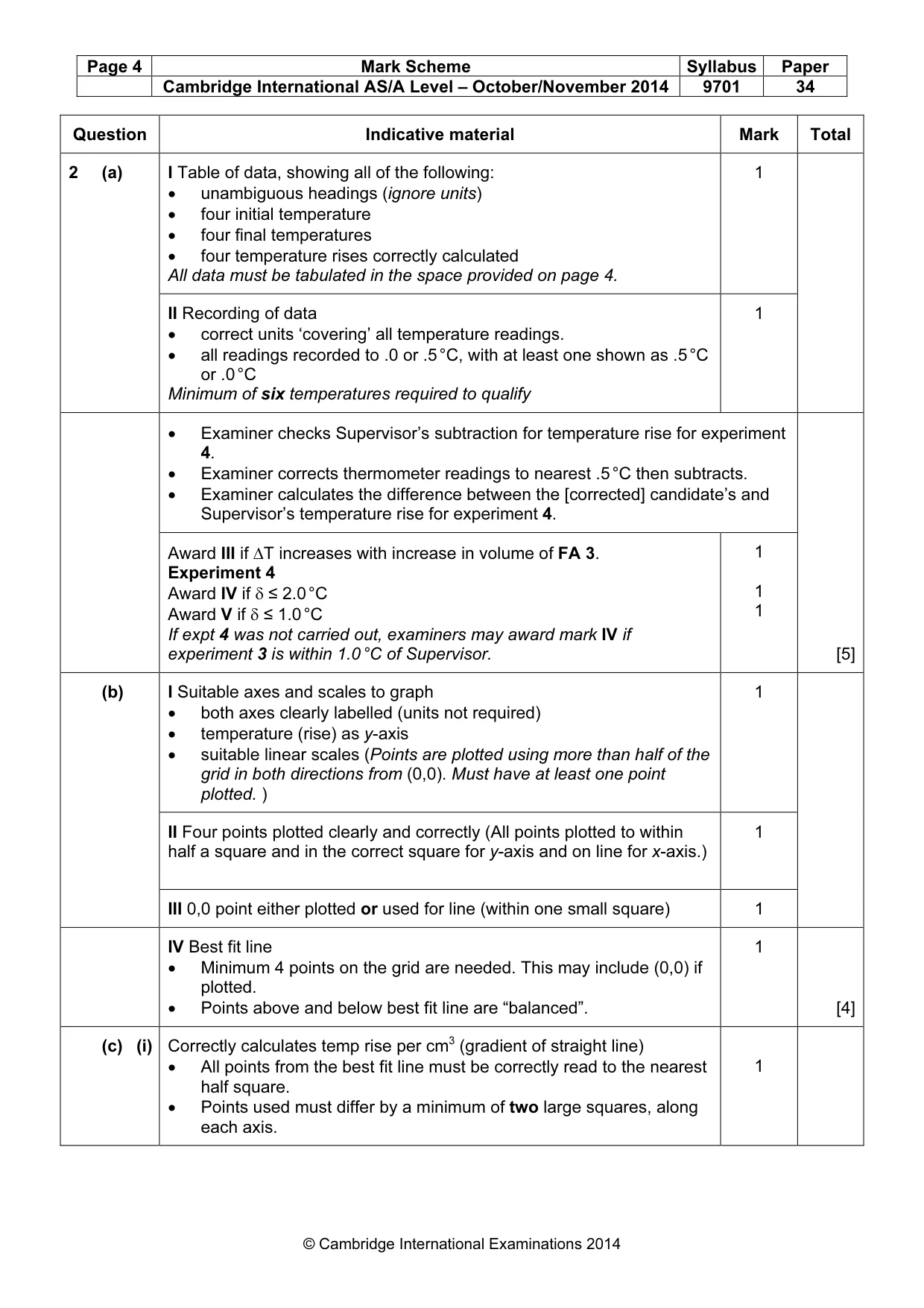 Mark scheme, page 4 of 7